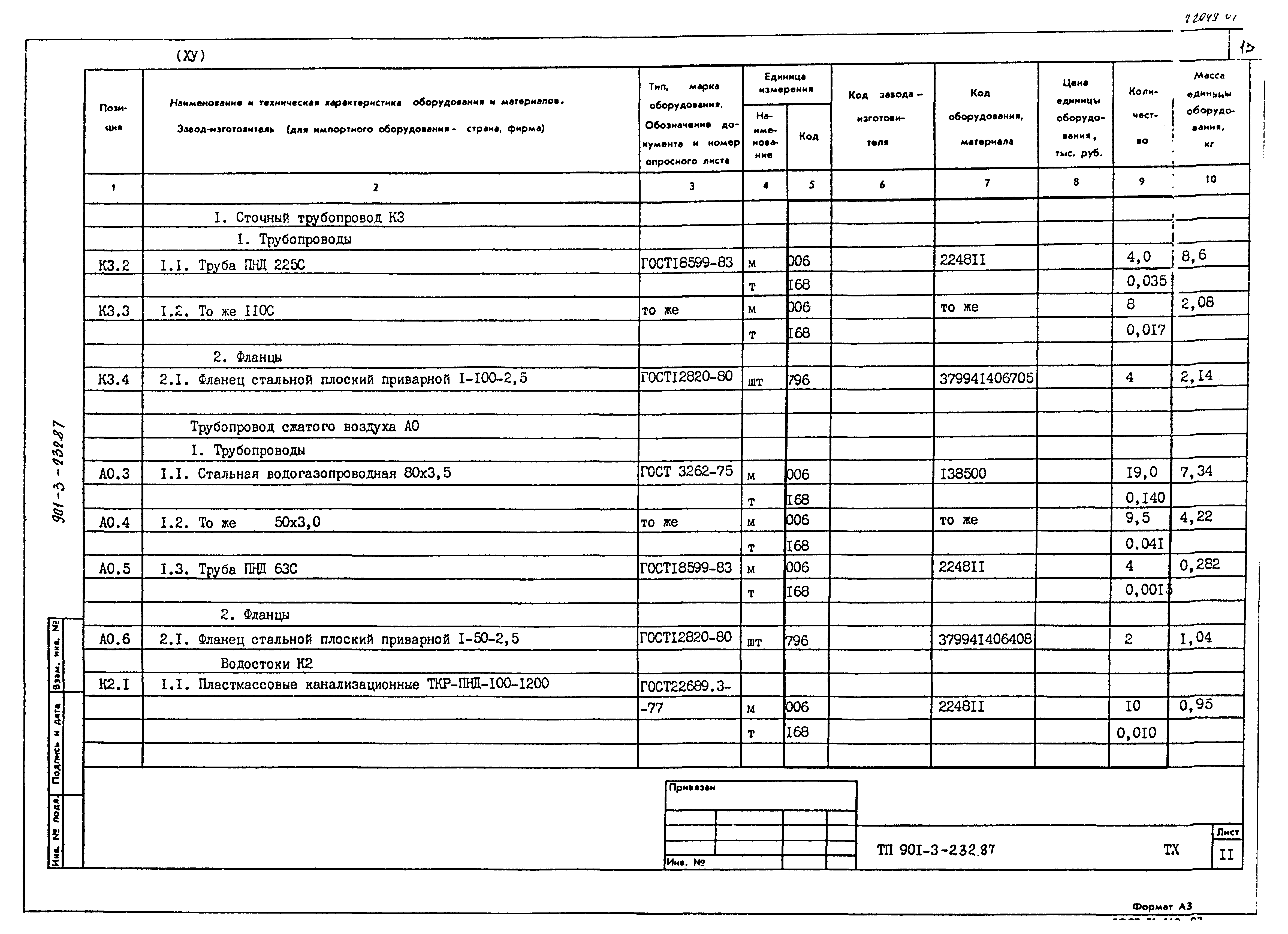 Типовой проект 901-3-232.87