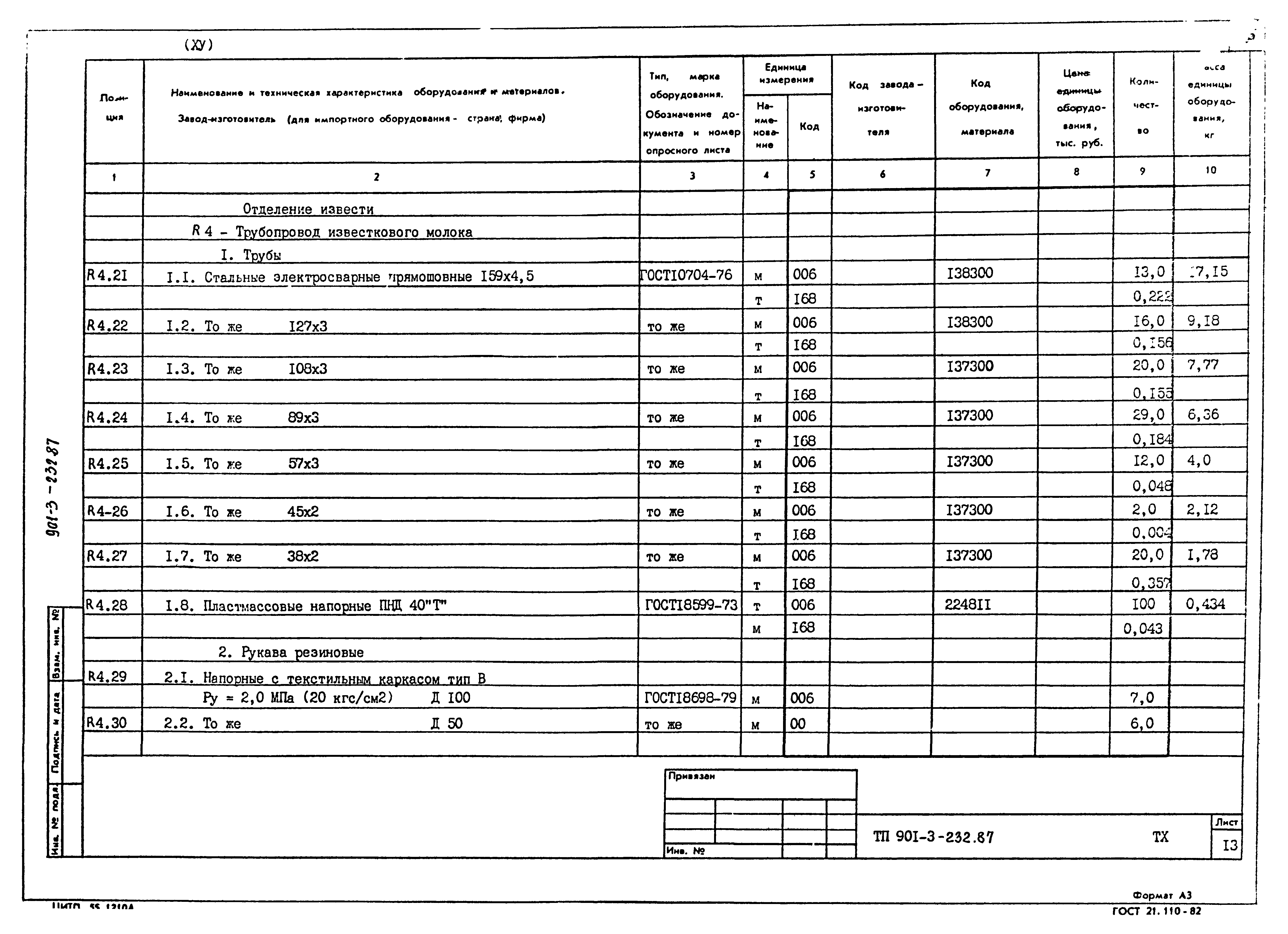 Типовой проект 901-3-232.87