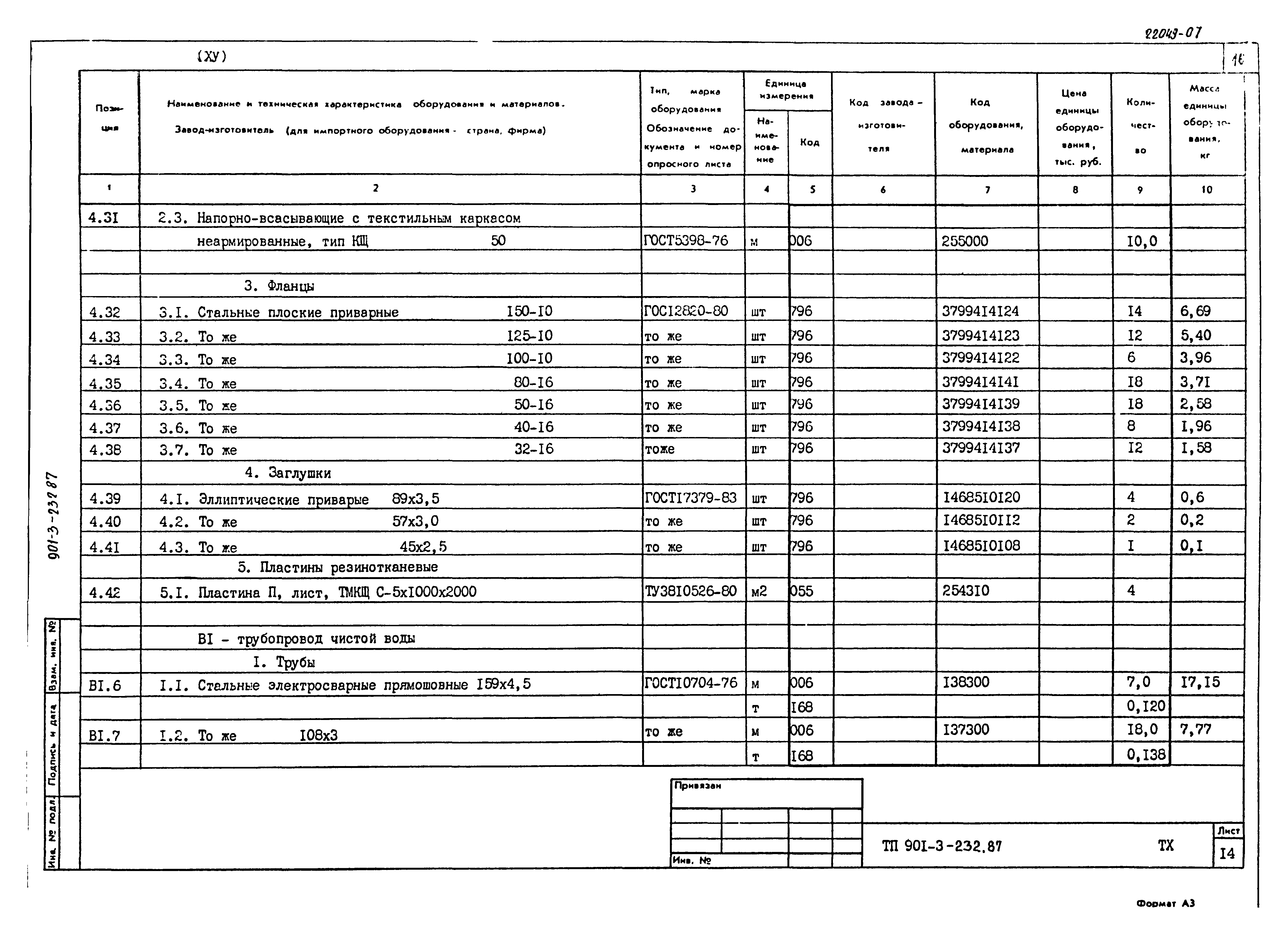 Типовой проект 901-3-232.87