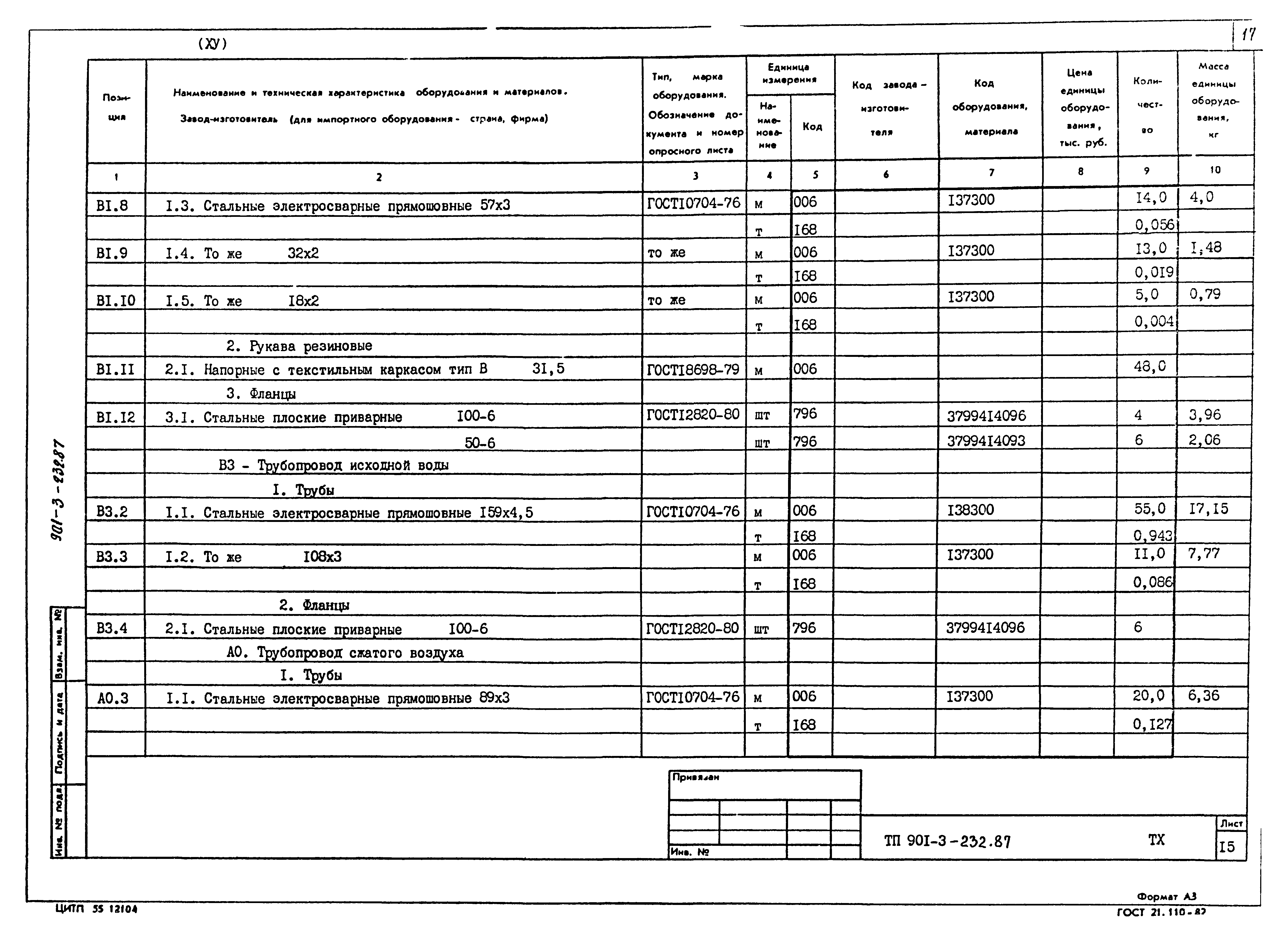 Типовой проект 901-3-232.87