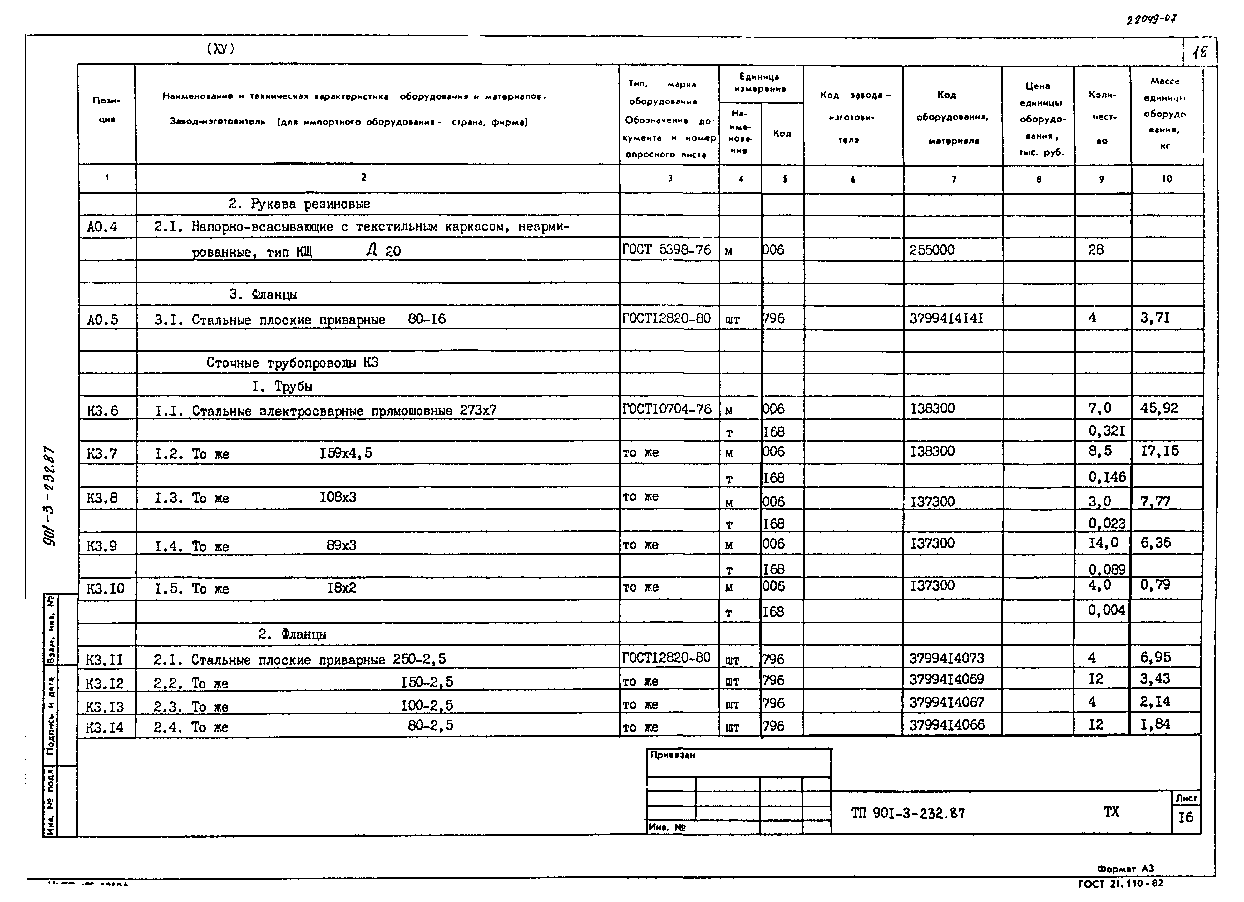 Типовой проект 901-3-232.87