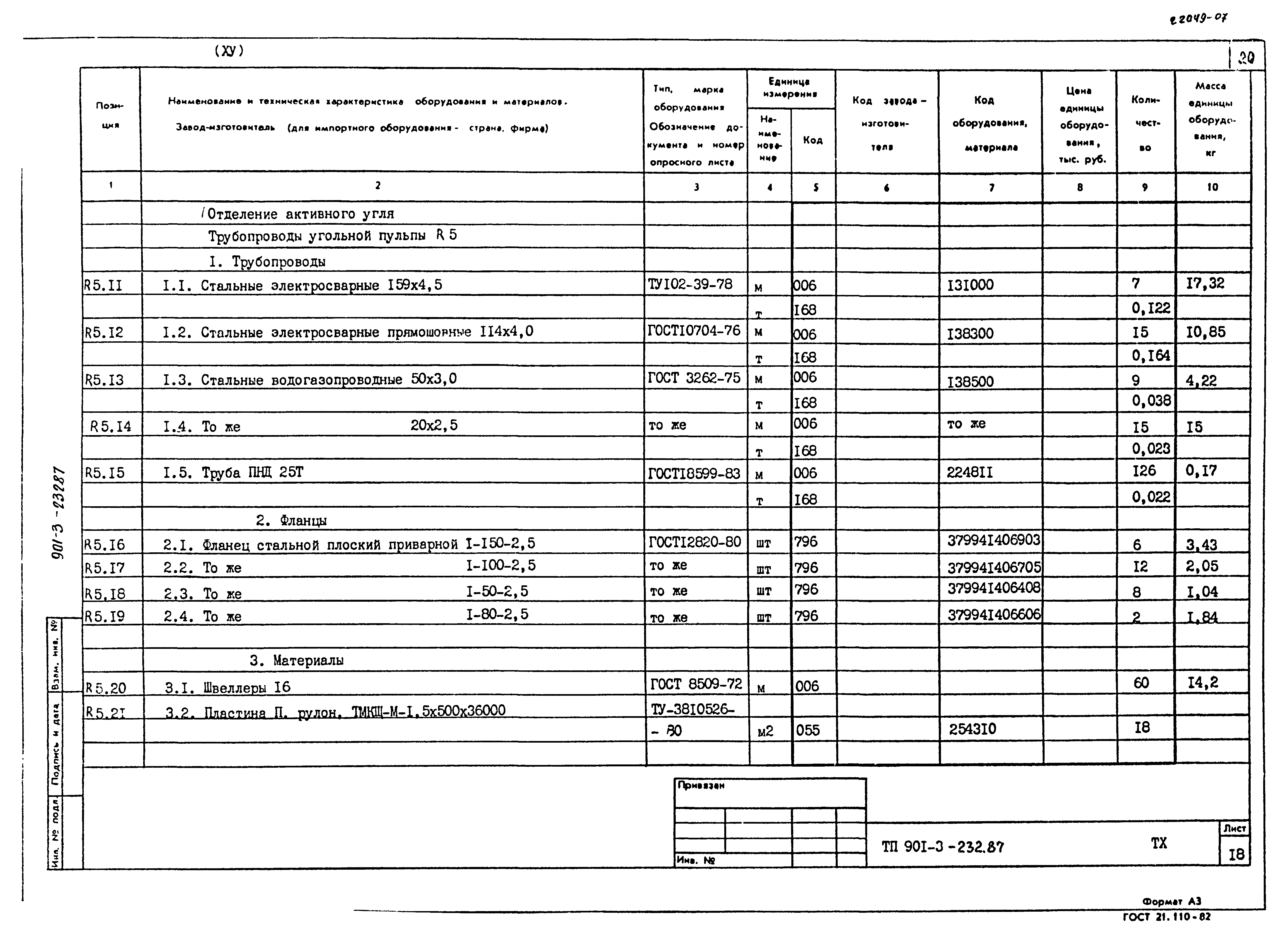 Типовой проект 901-3-232.87