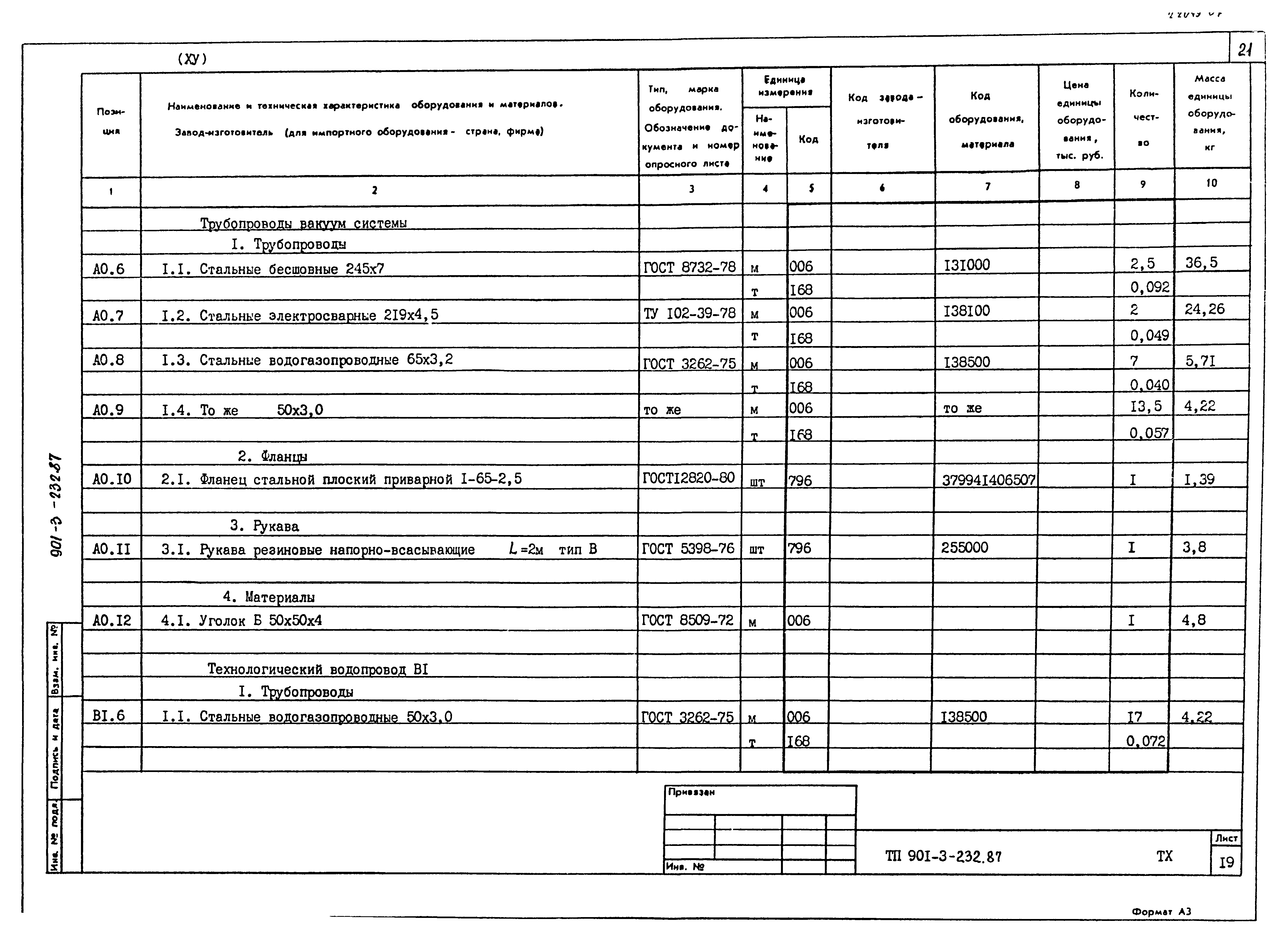 Типовой проект 901-3-232.87