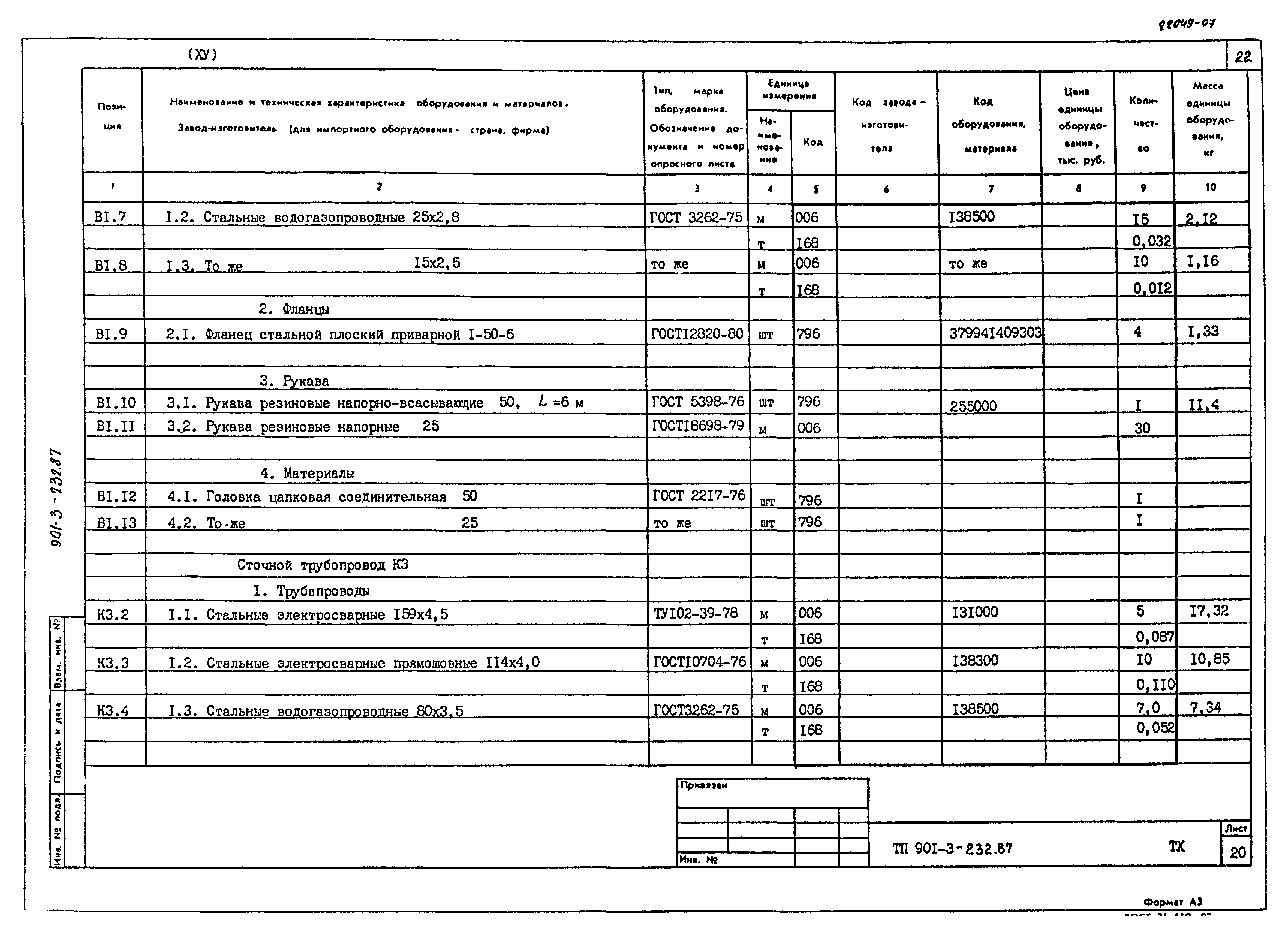 Типовой проект 901-3-232.87