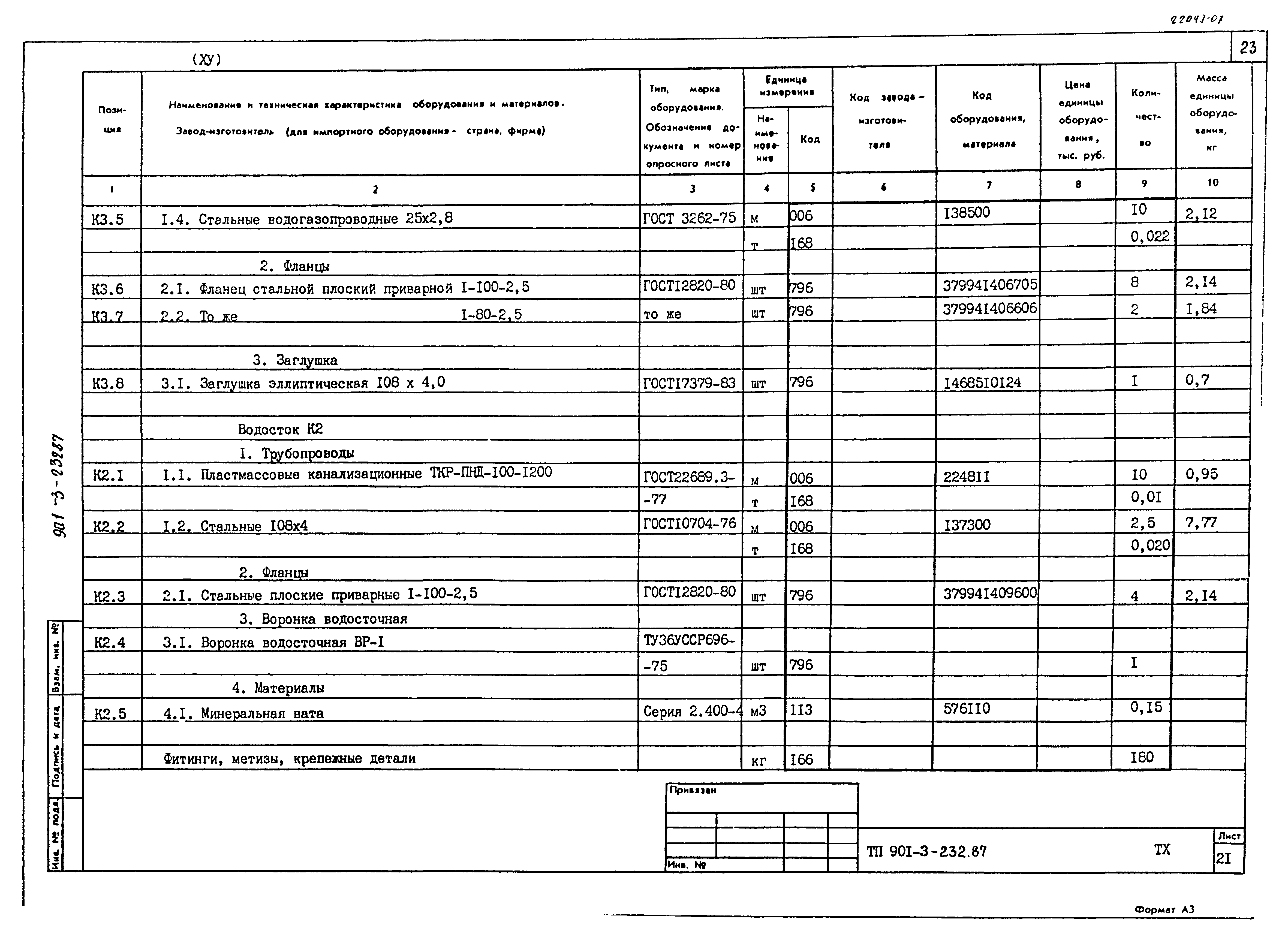Типовой проект 901-3-232.87