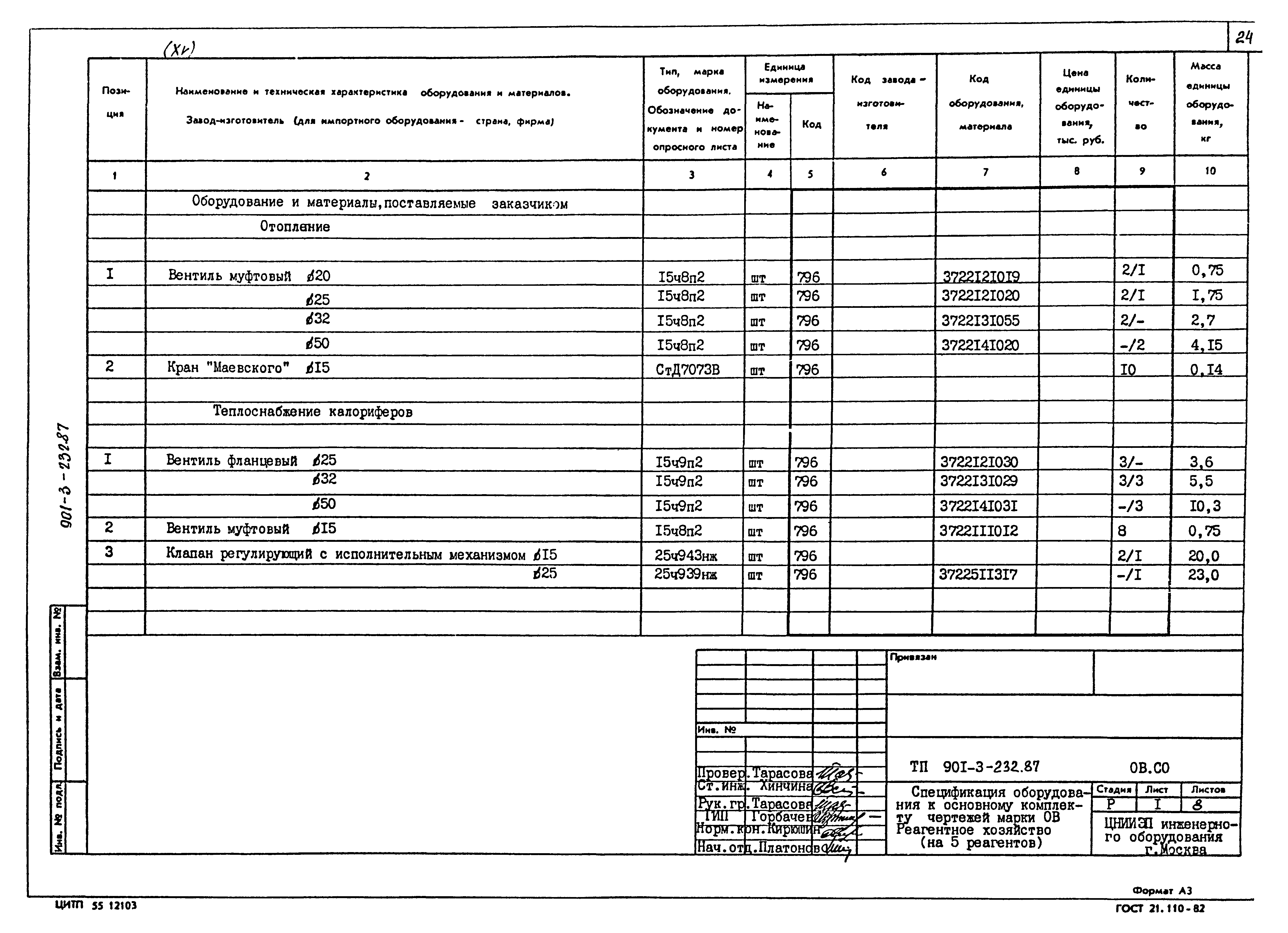 Типовой проект 901-3-232.87
