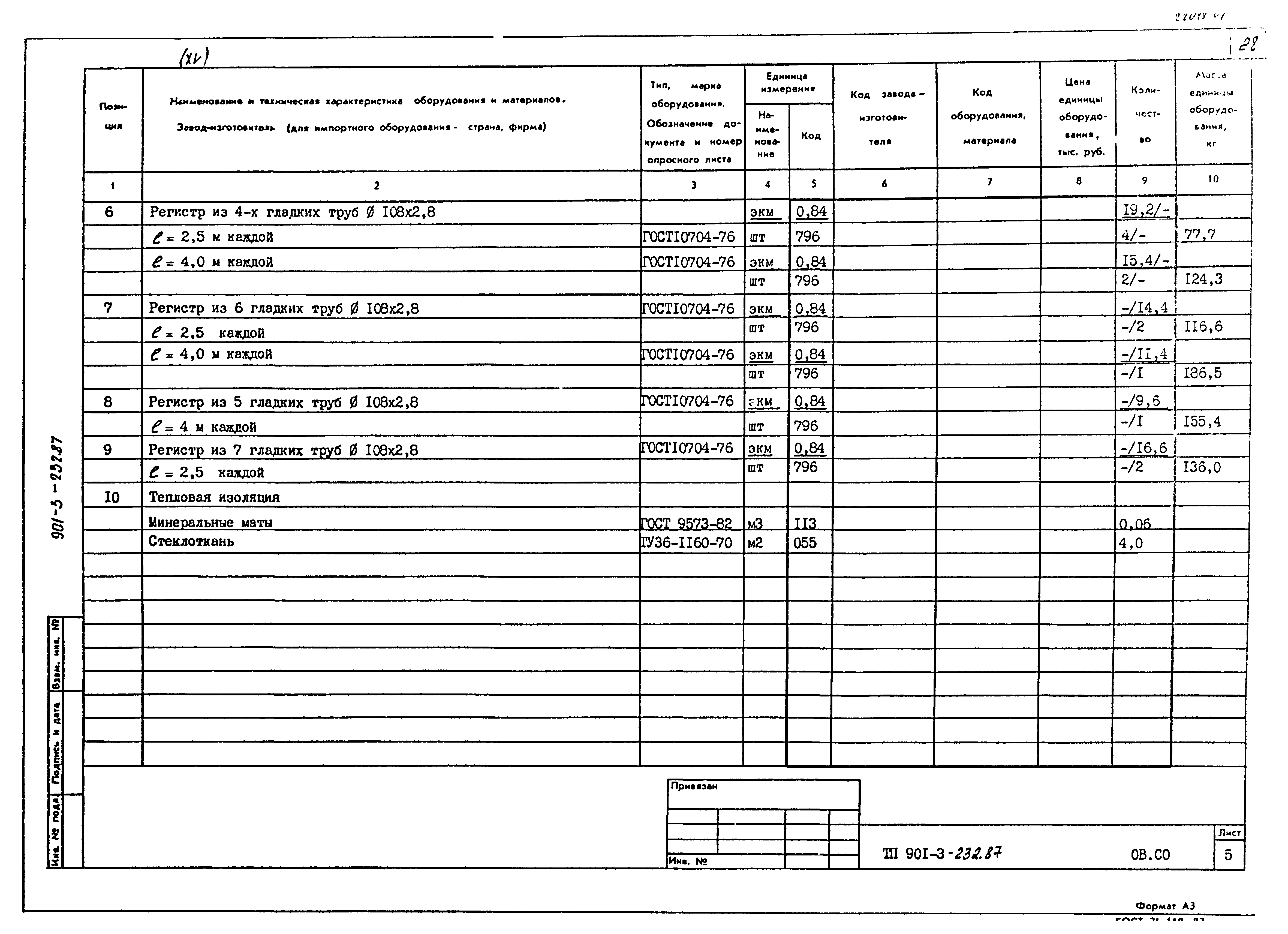 Типовой проект 901-3-232.87