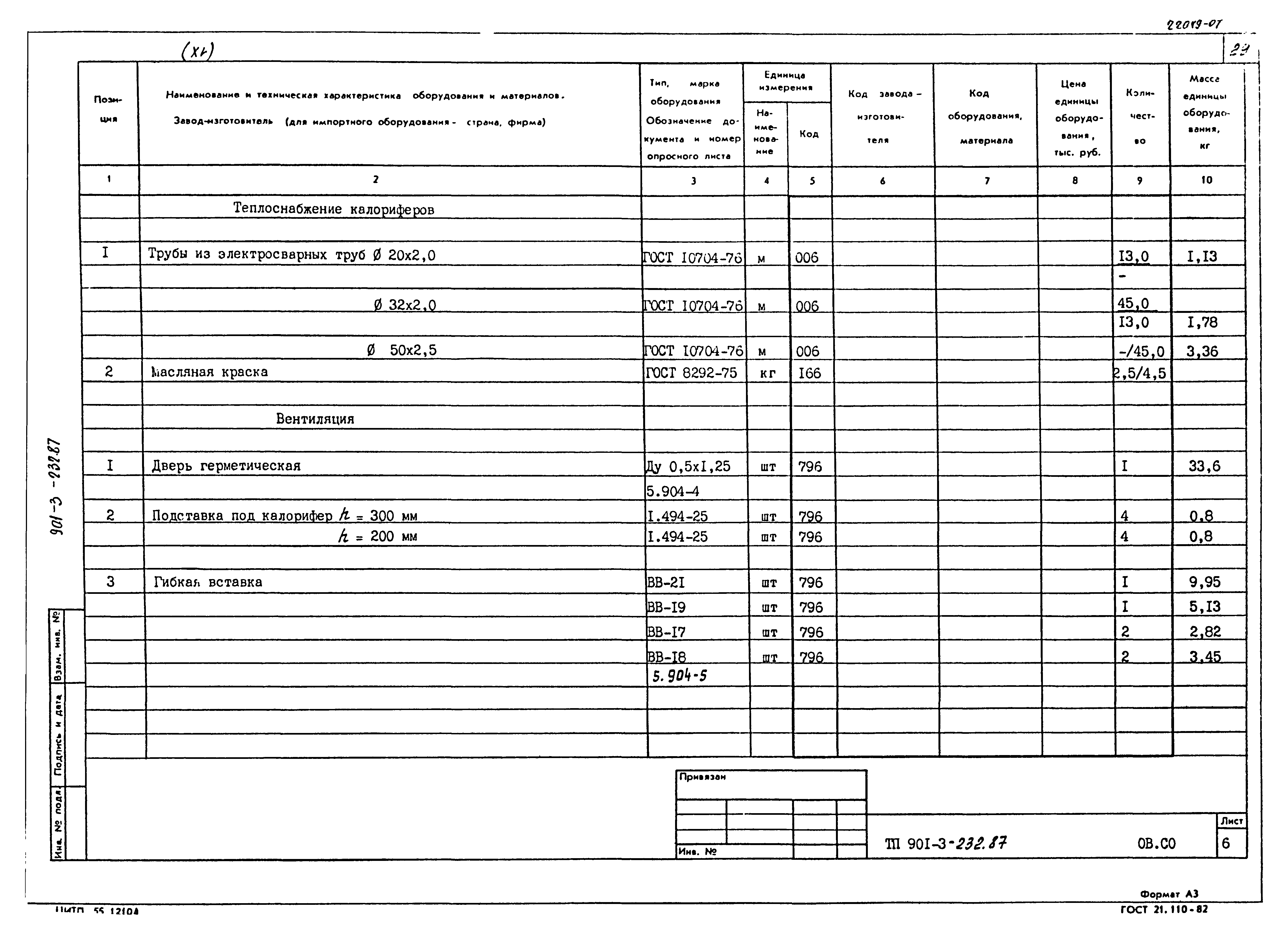 Типовой проект 901-3-232.87