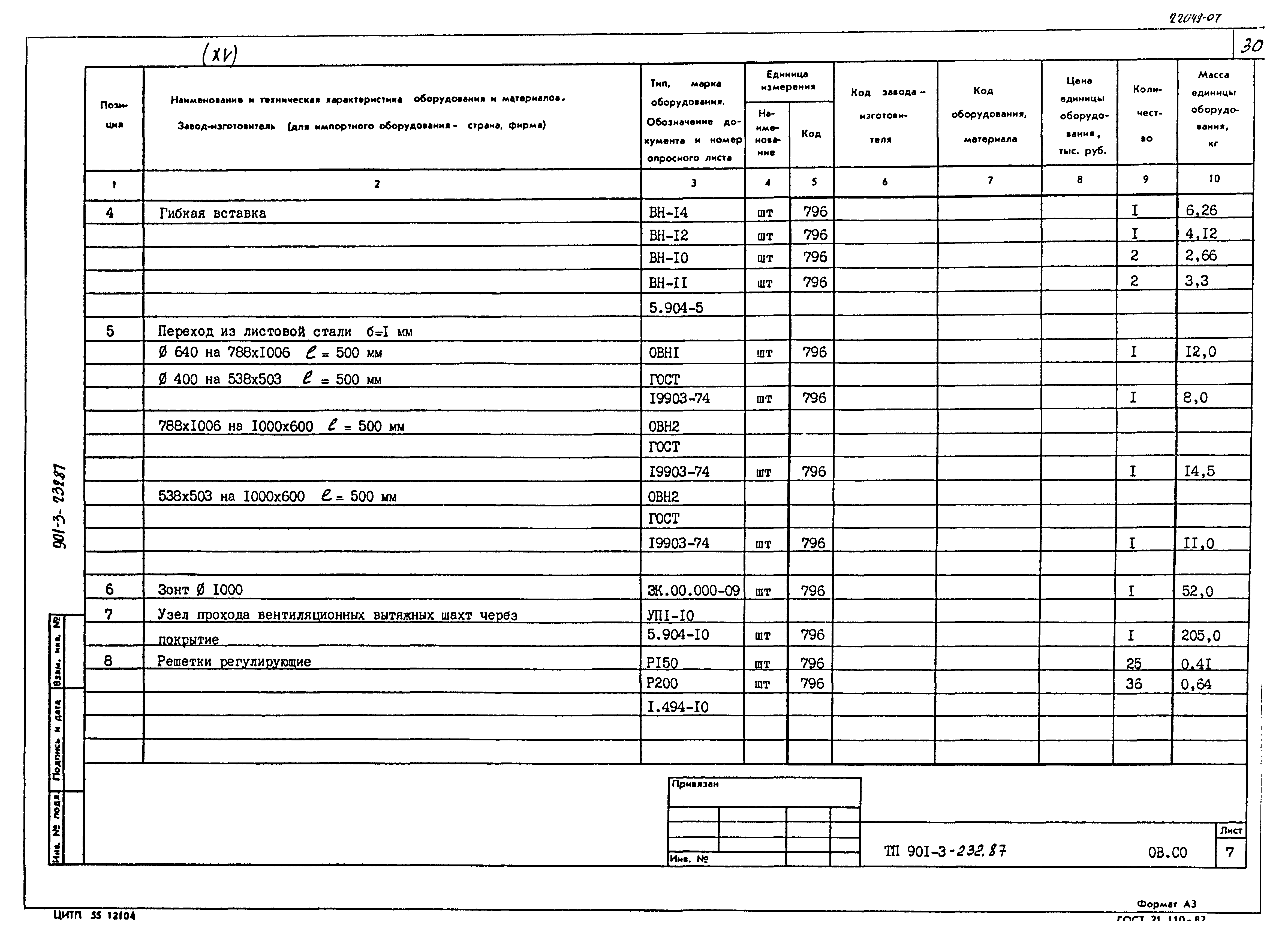 Типовой проект 901-3-232.87