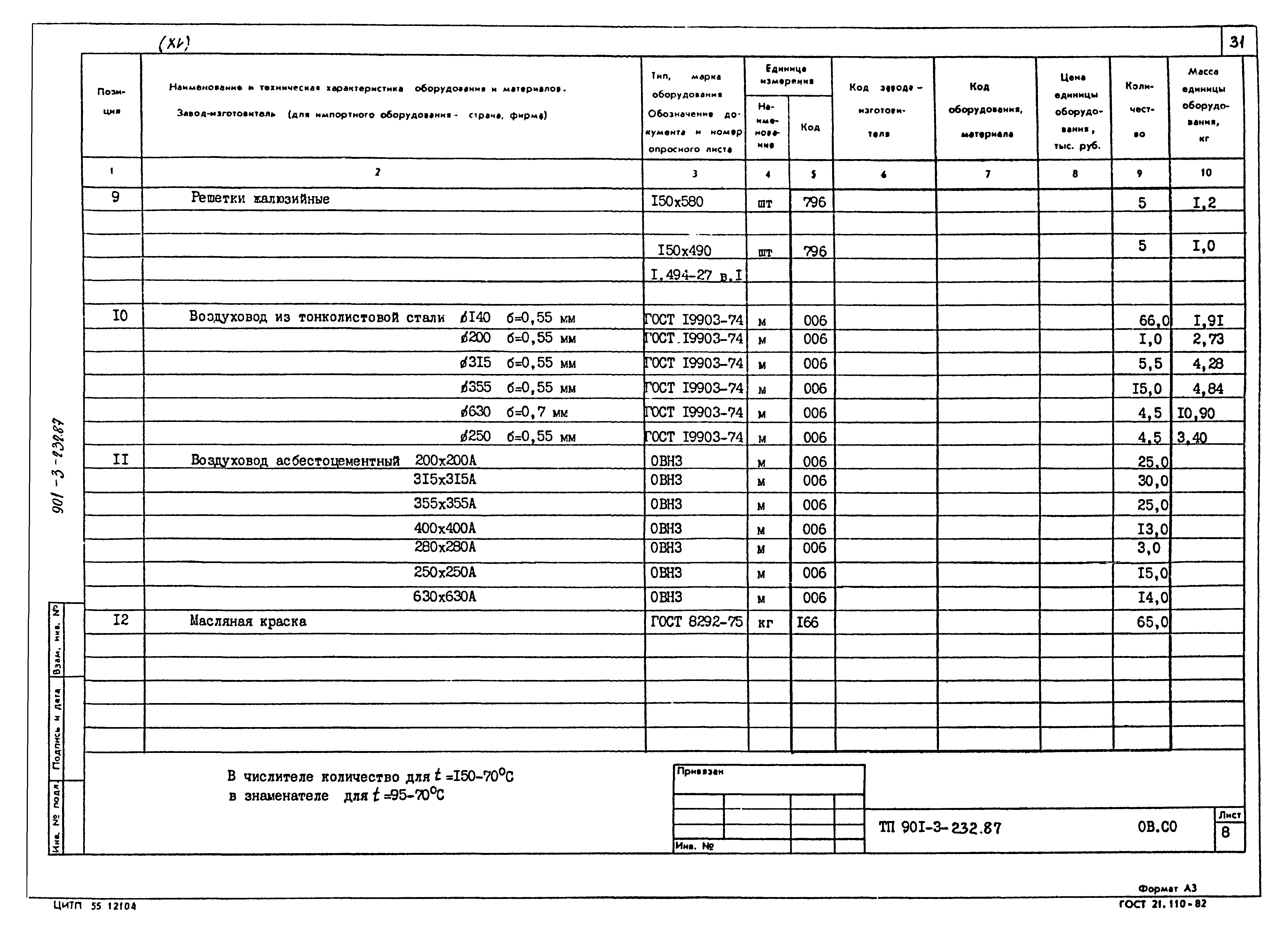 Типовой проект 901-3-232.87