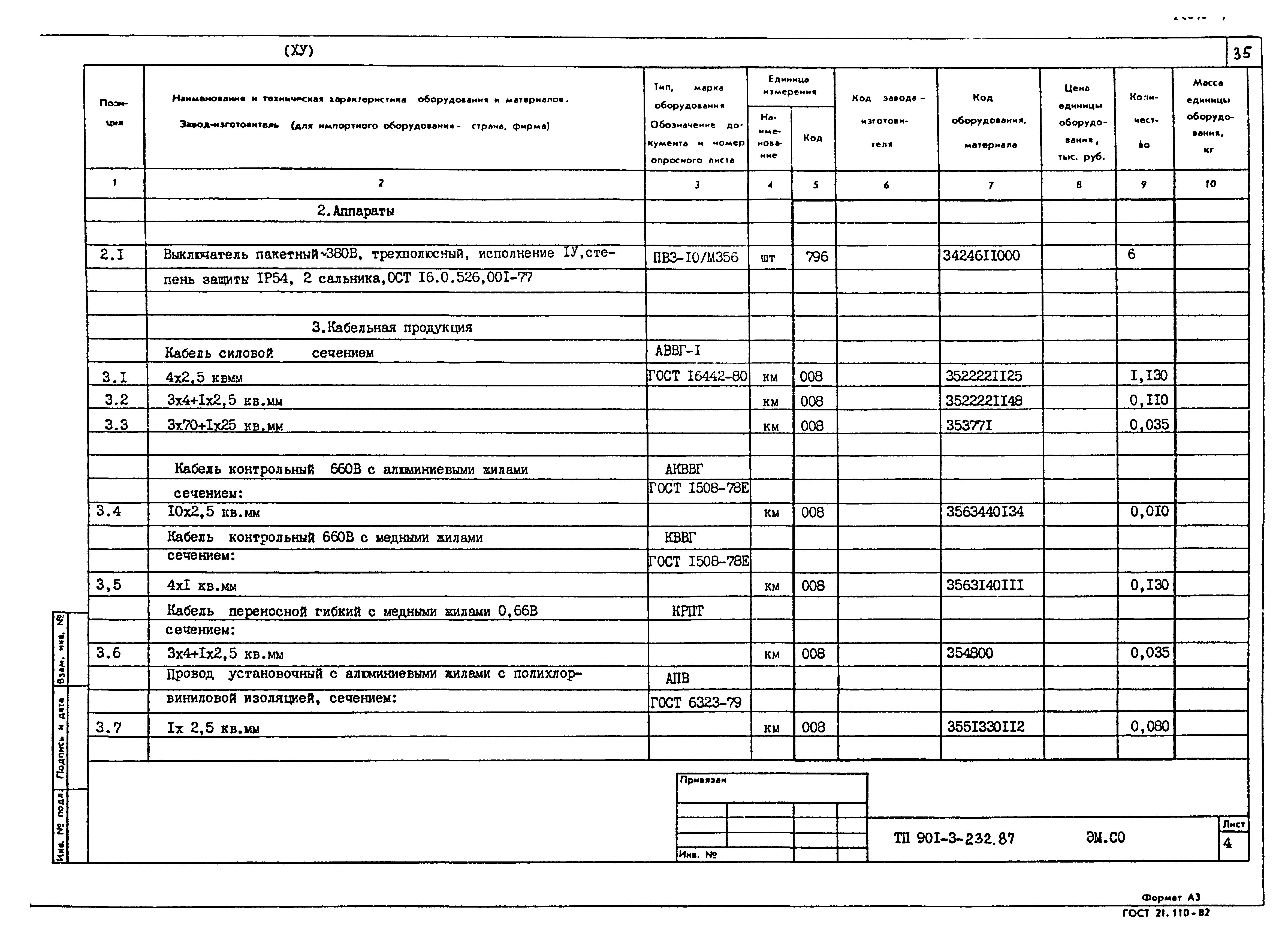 Типовой проект 901-3-232.87