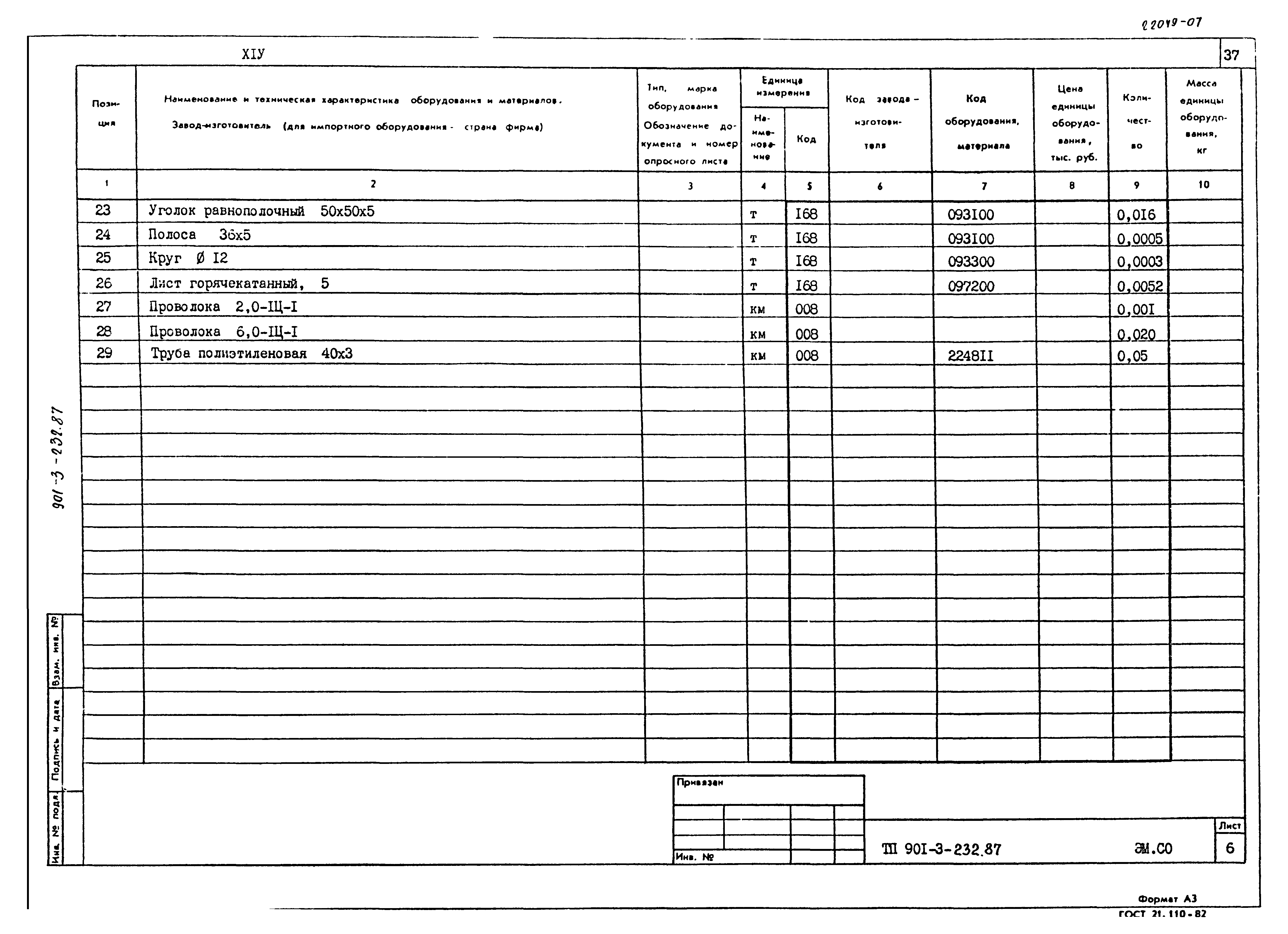 Типовой проект 901-3-232.87