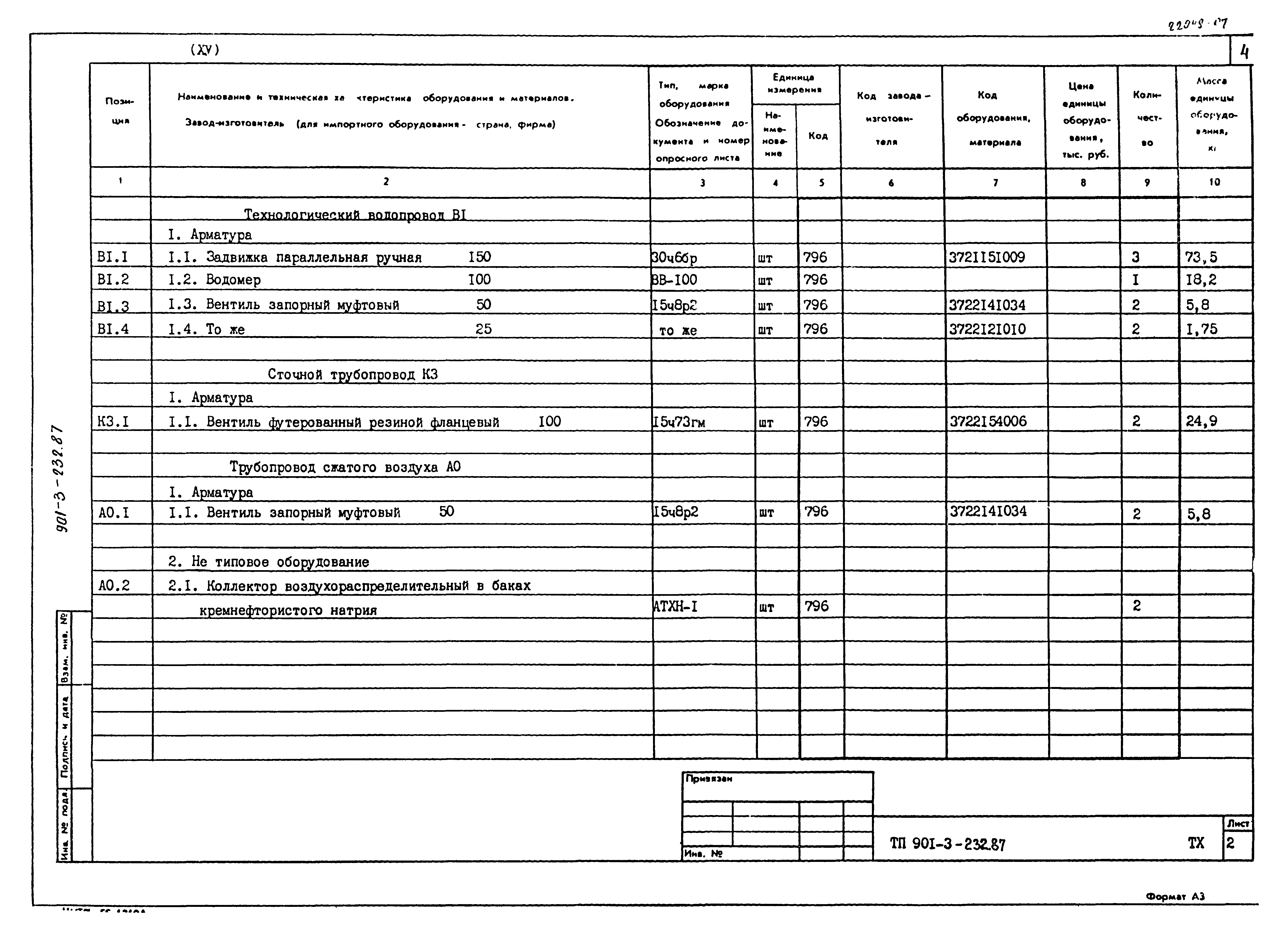 Типовой проект 901-3-232.87