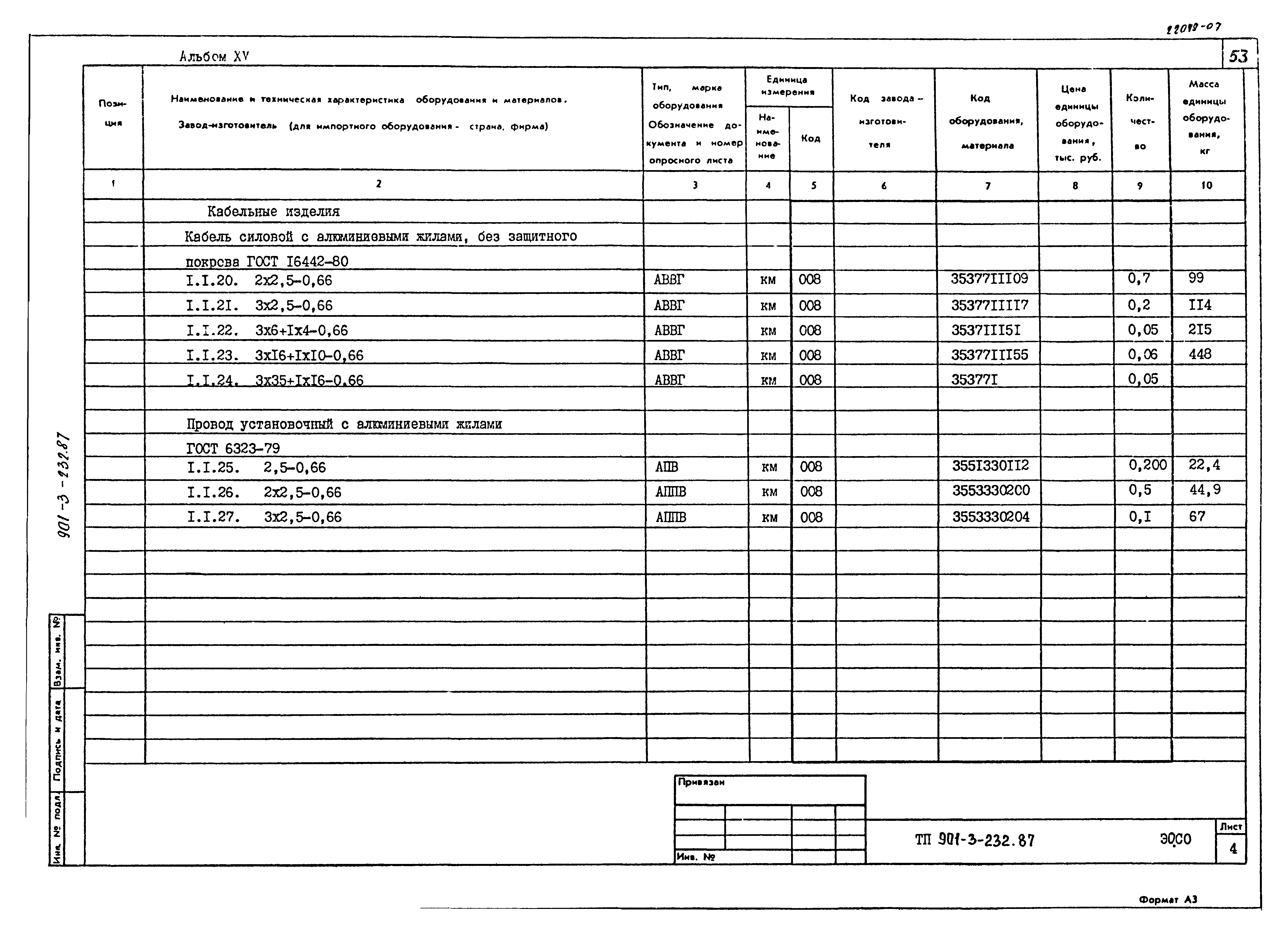Типовой проект 901-3-232.87