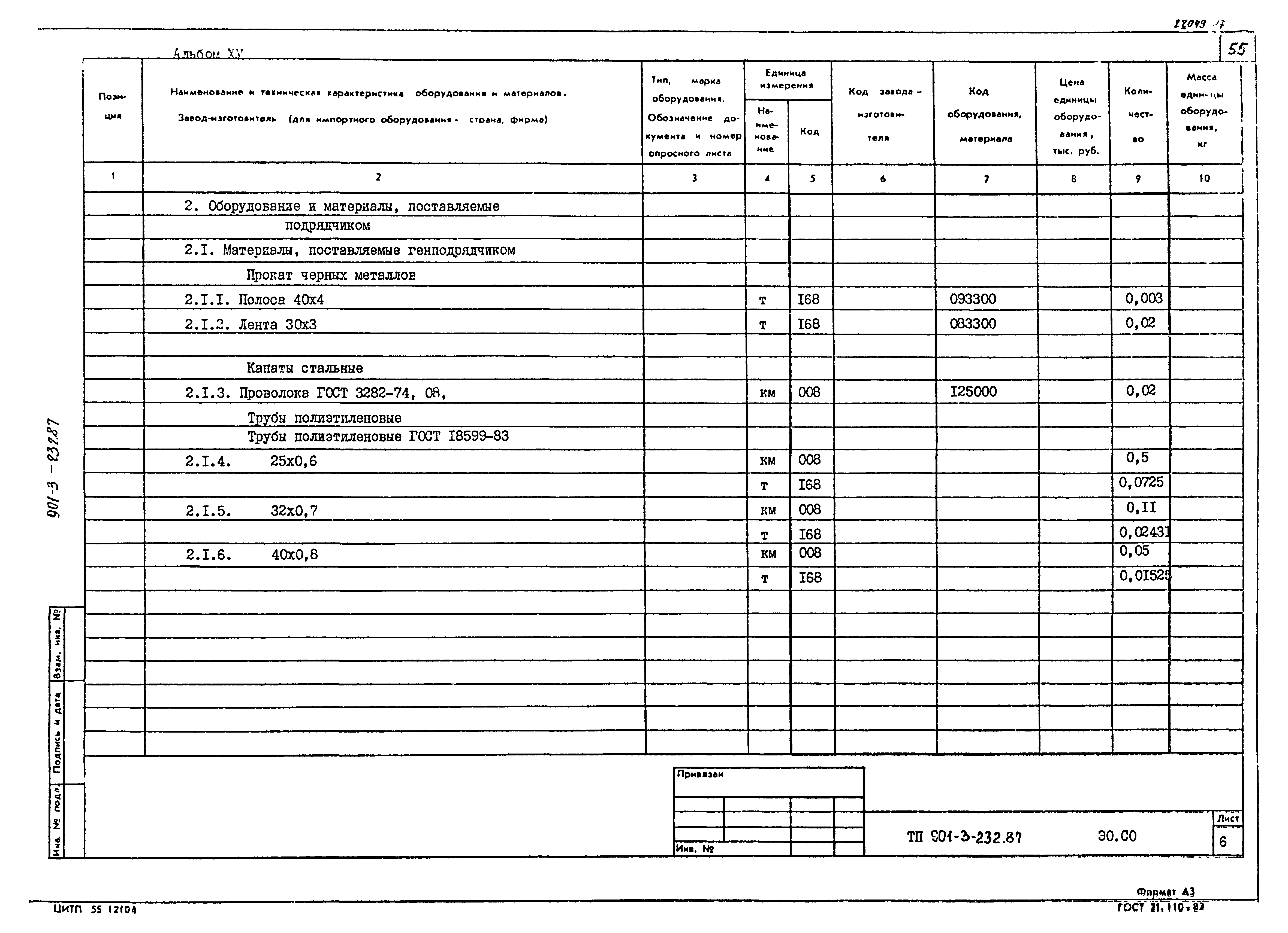 Типовой проект 901-3-232.87