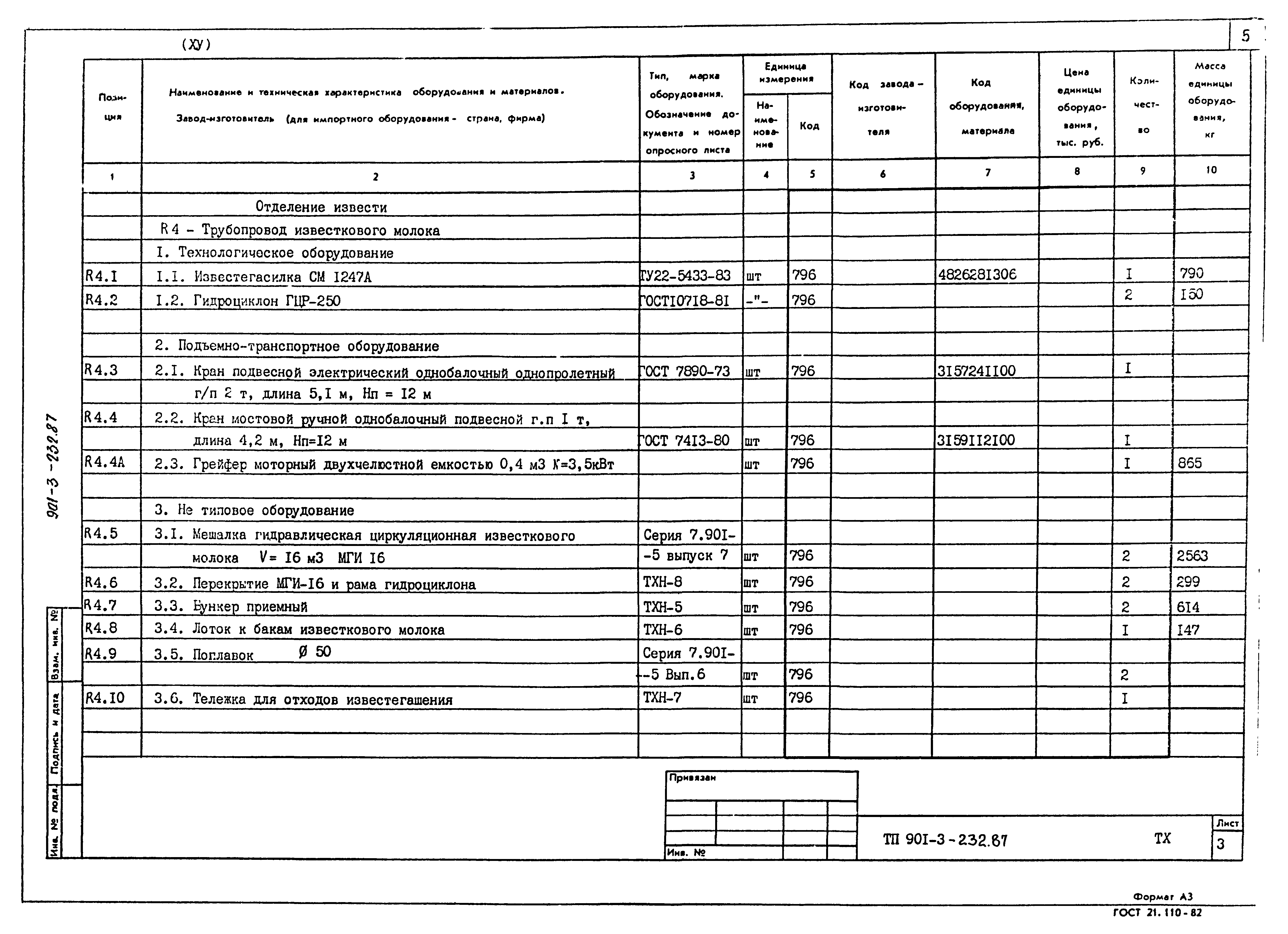Типовой проект 901-3-232.87