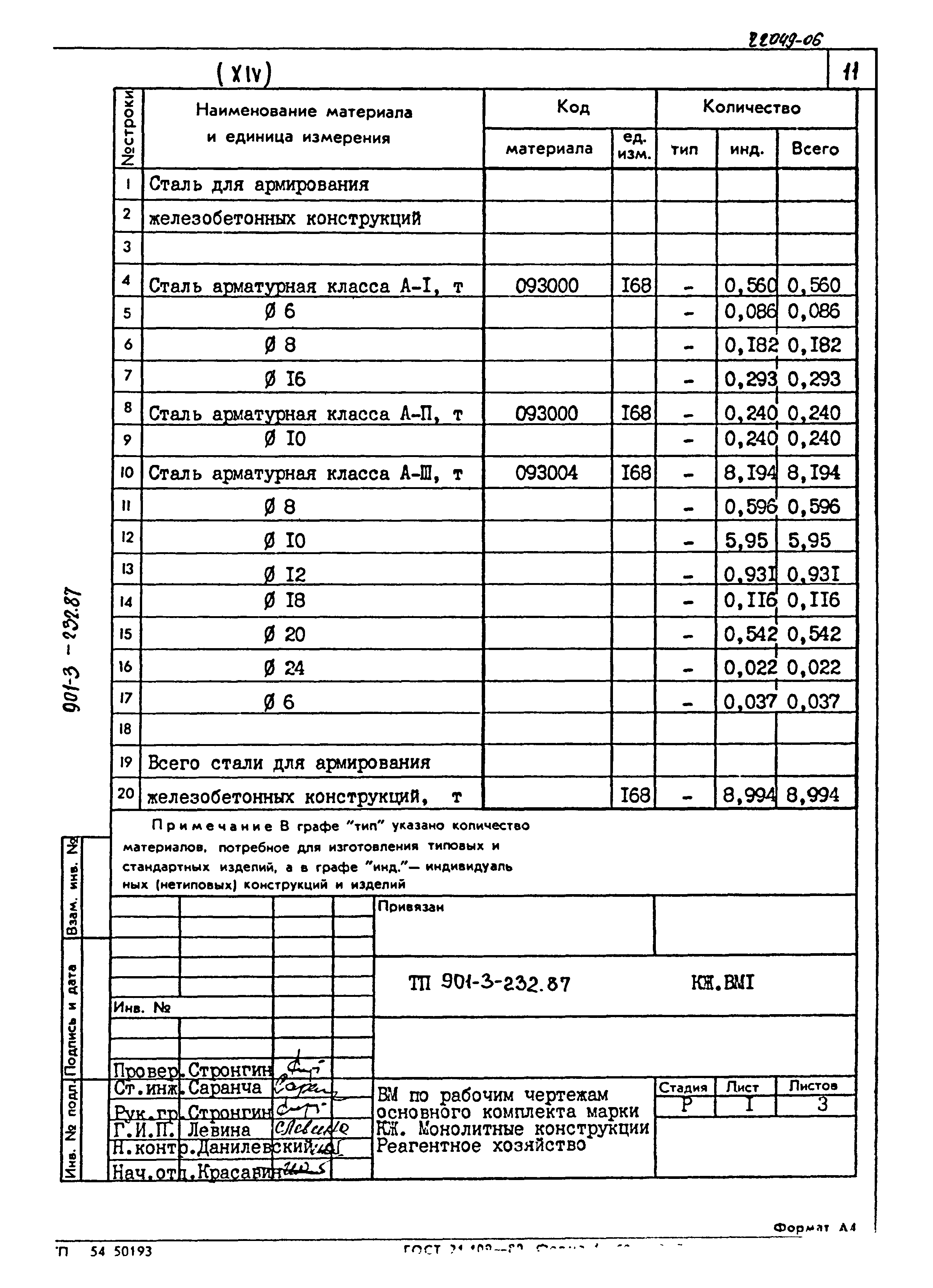 Типовой проект 901-3-232.87