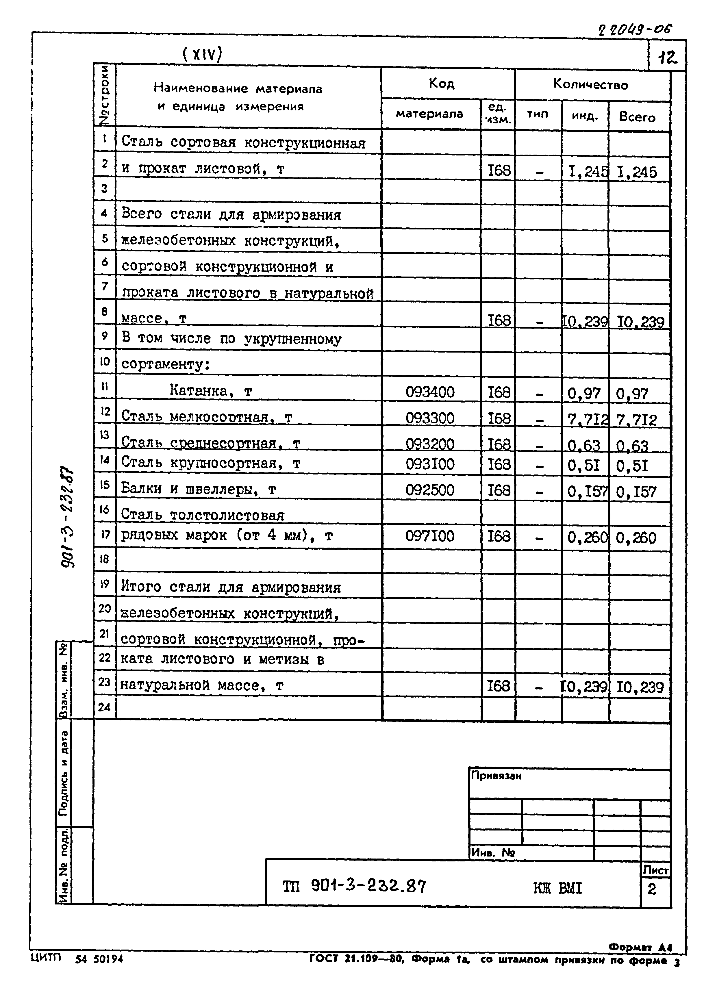 Типовой проект 901-3-232.87