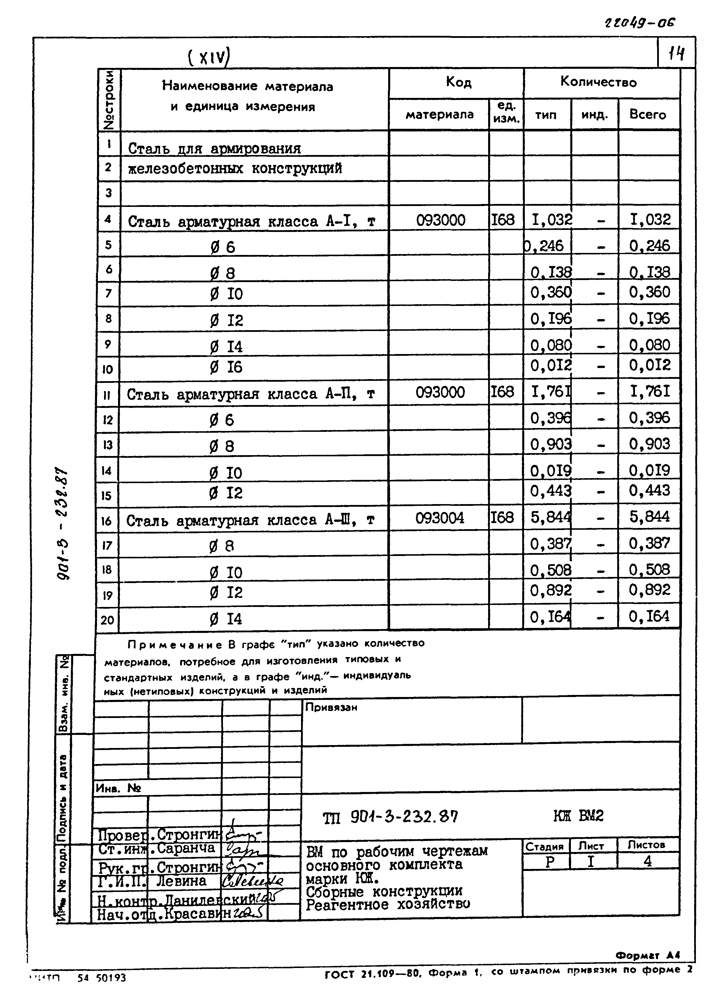 Типовой проект 901-3-232.87