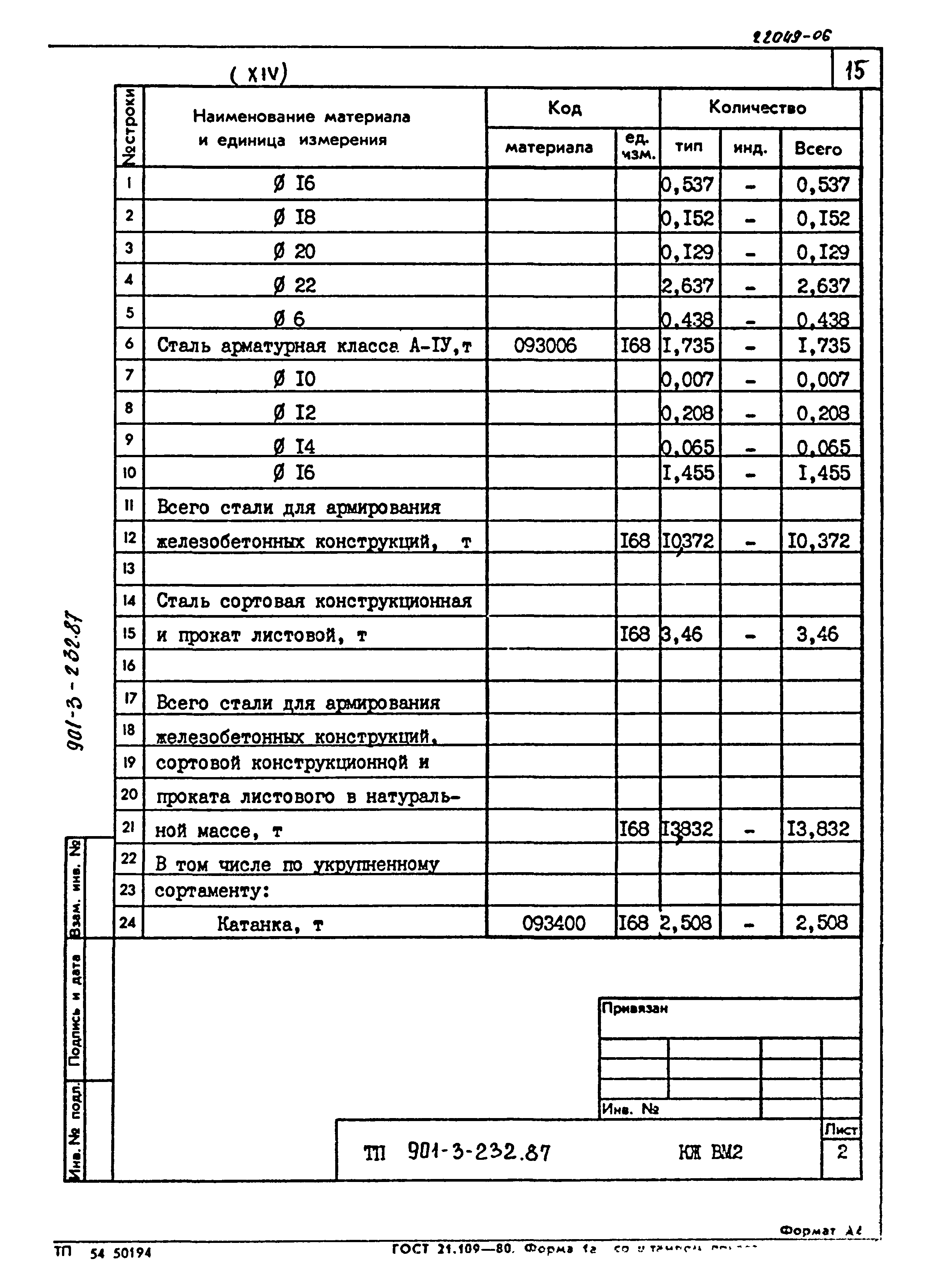Типовой проект 901-3-232.87