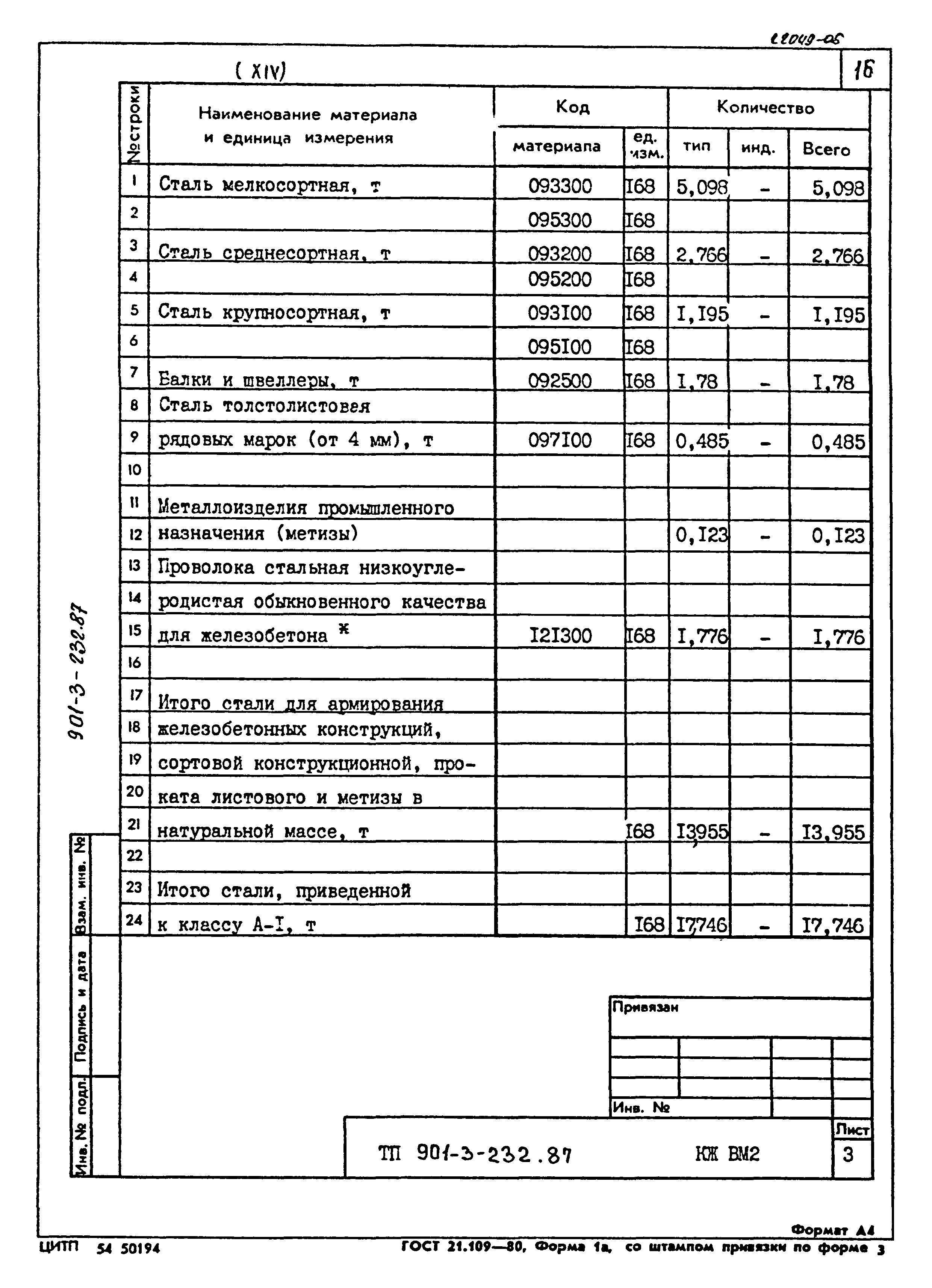 Типовой проект 901-3-232.87