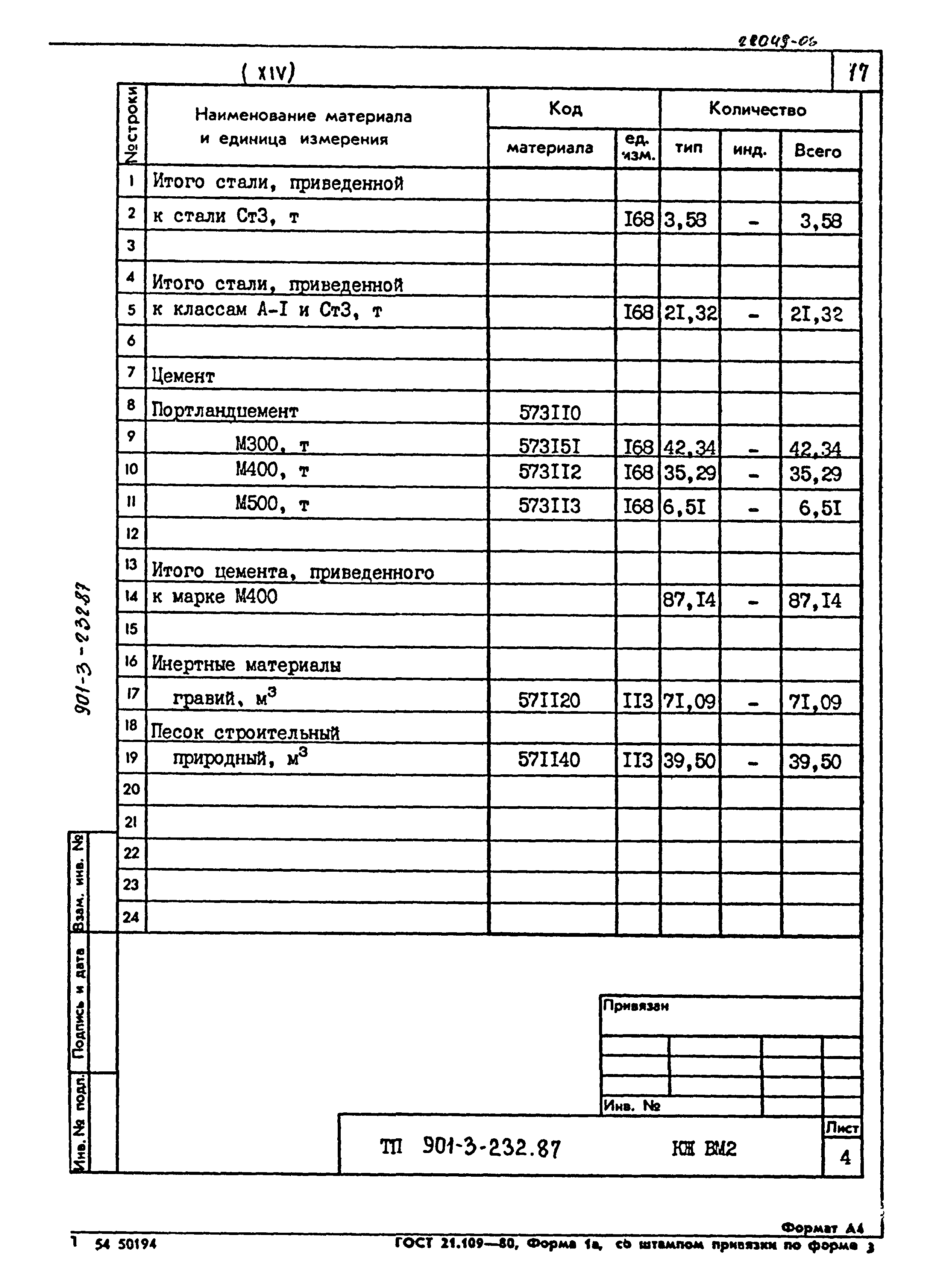 Типовой проект 901-3-232.87