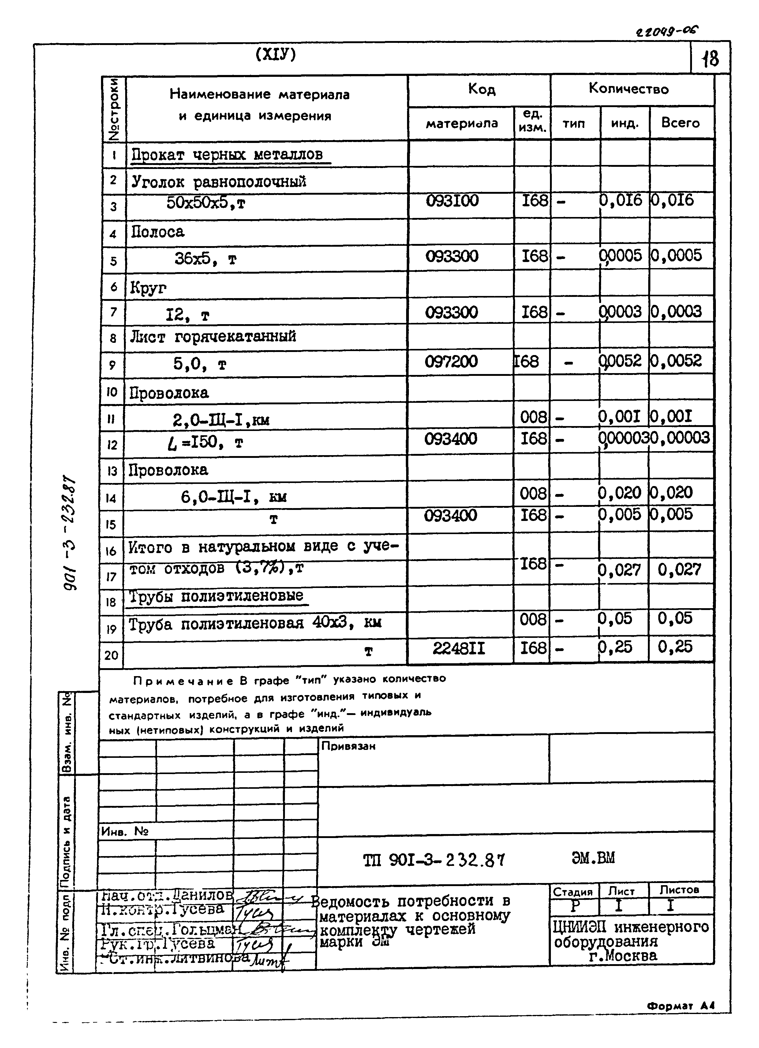 Типовой проект 901-3-232.87