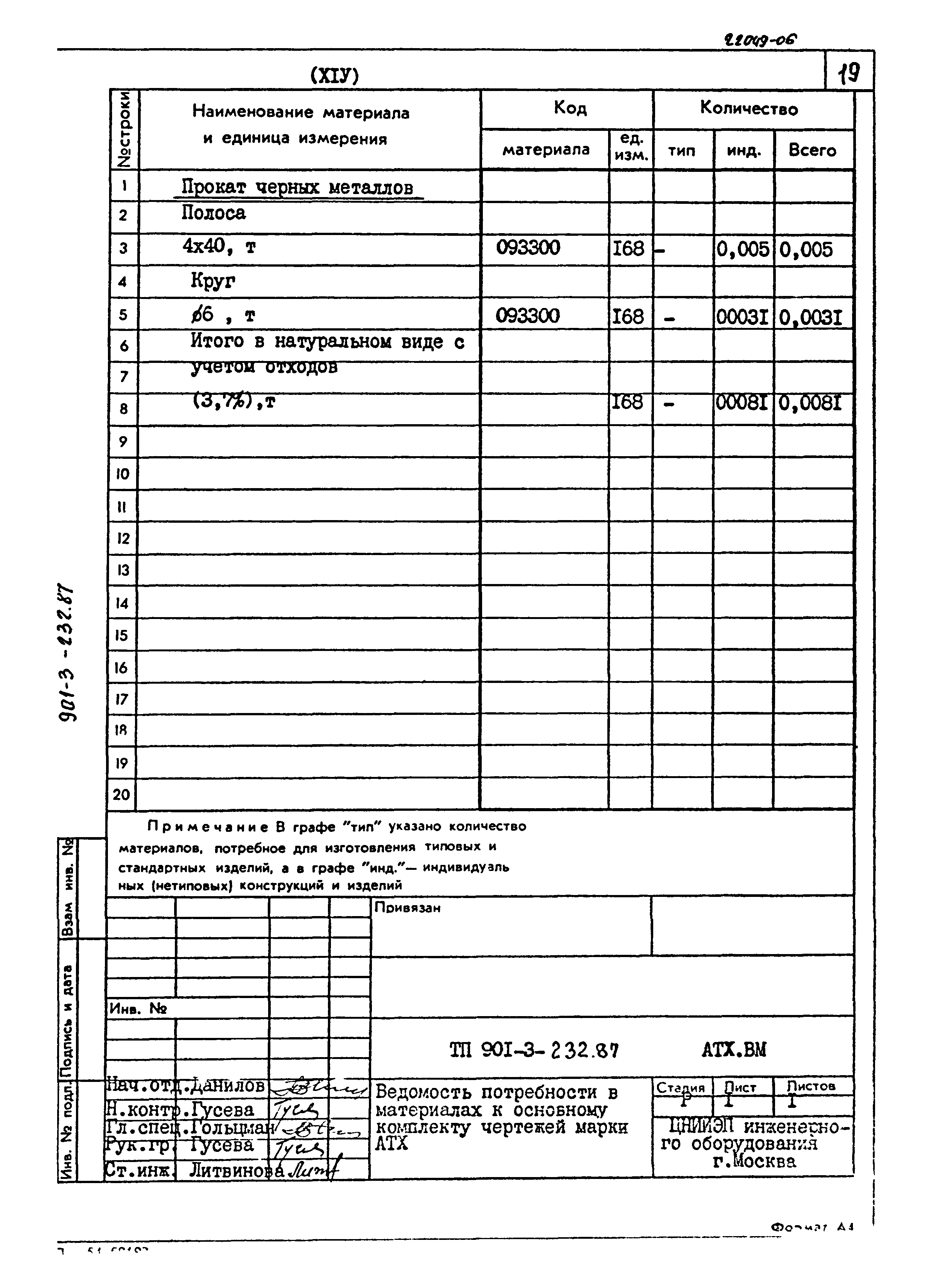 Типовой проект 901-3-232.87