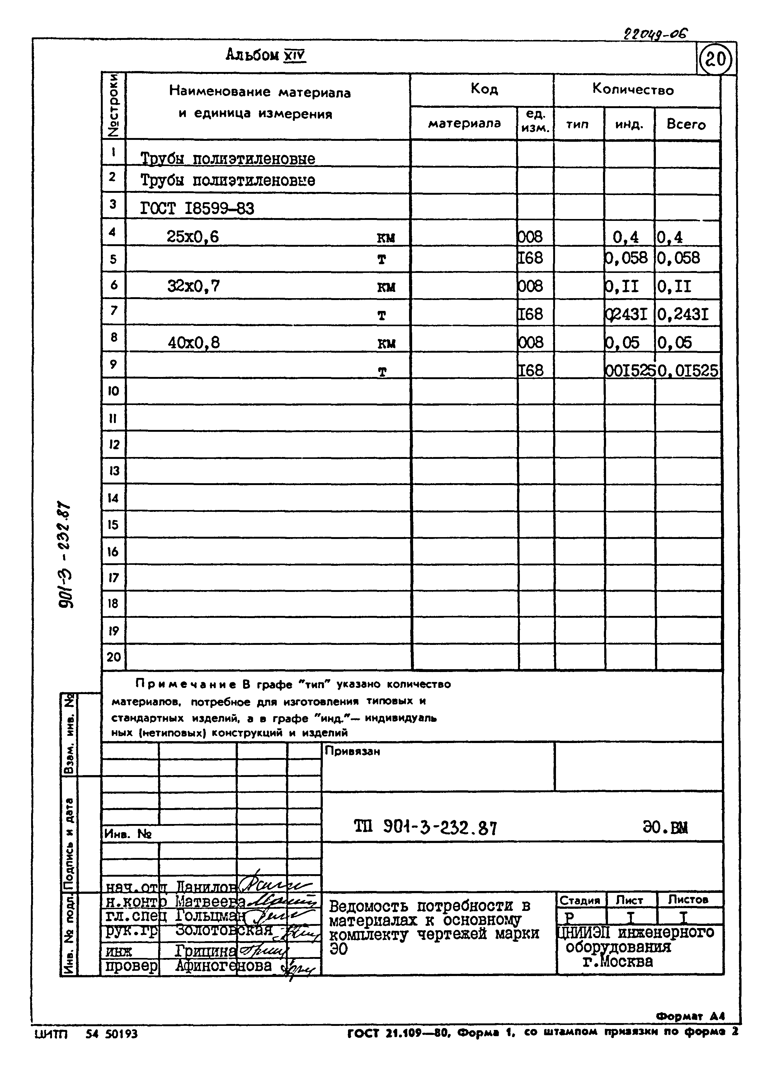 Типовой проект 901-3-232.87