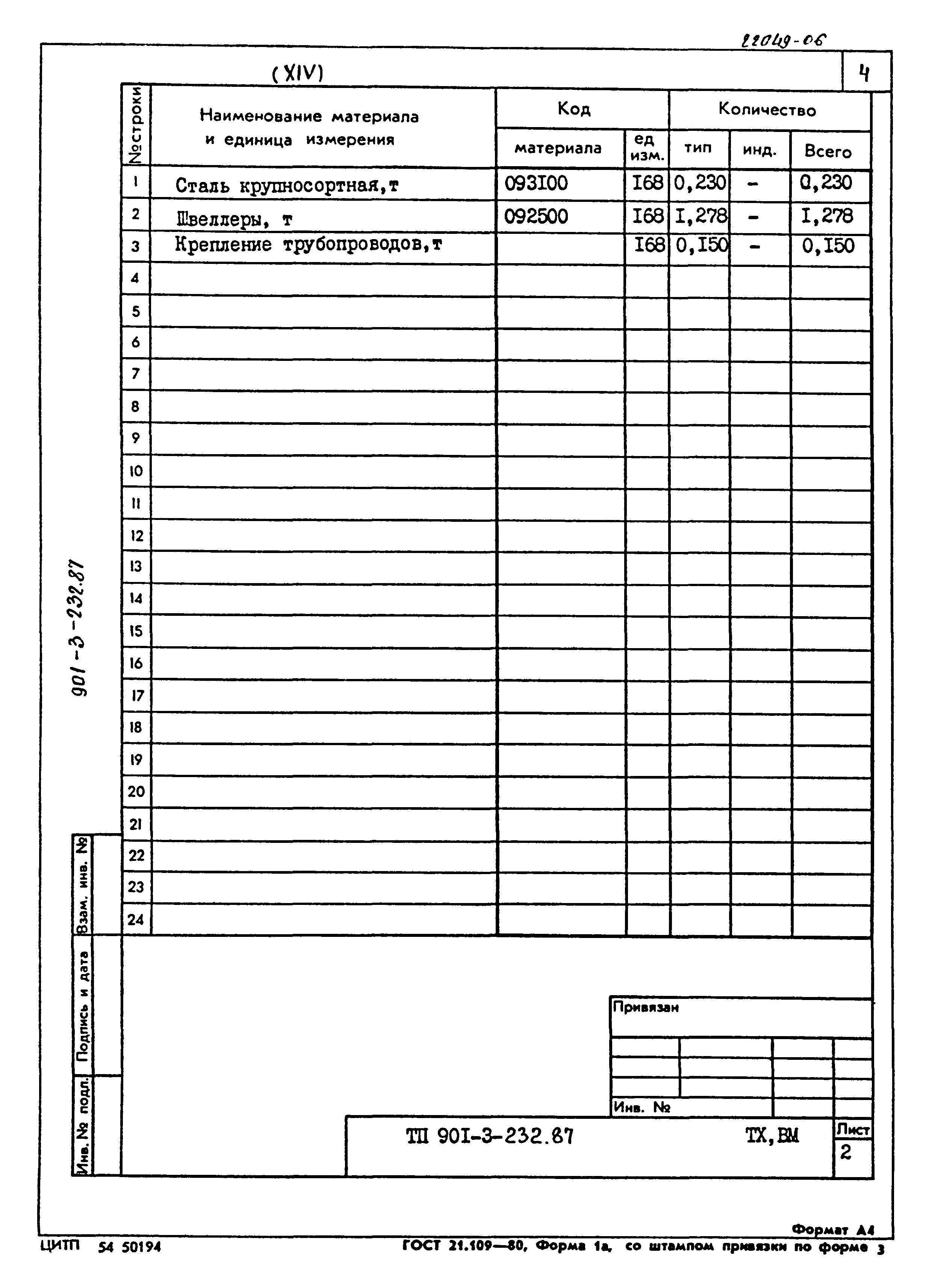 Типовой проект 901-3-232.87