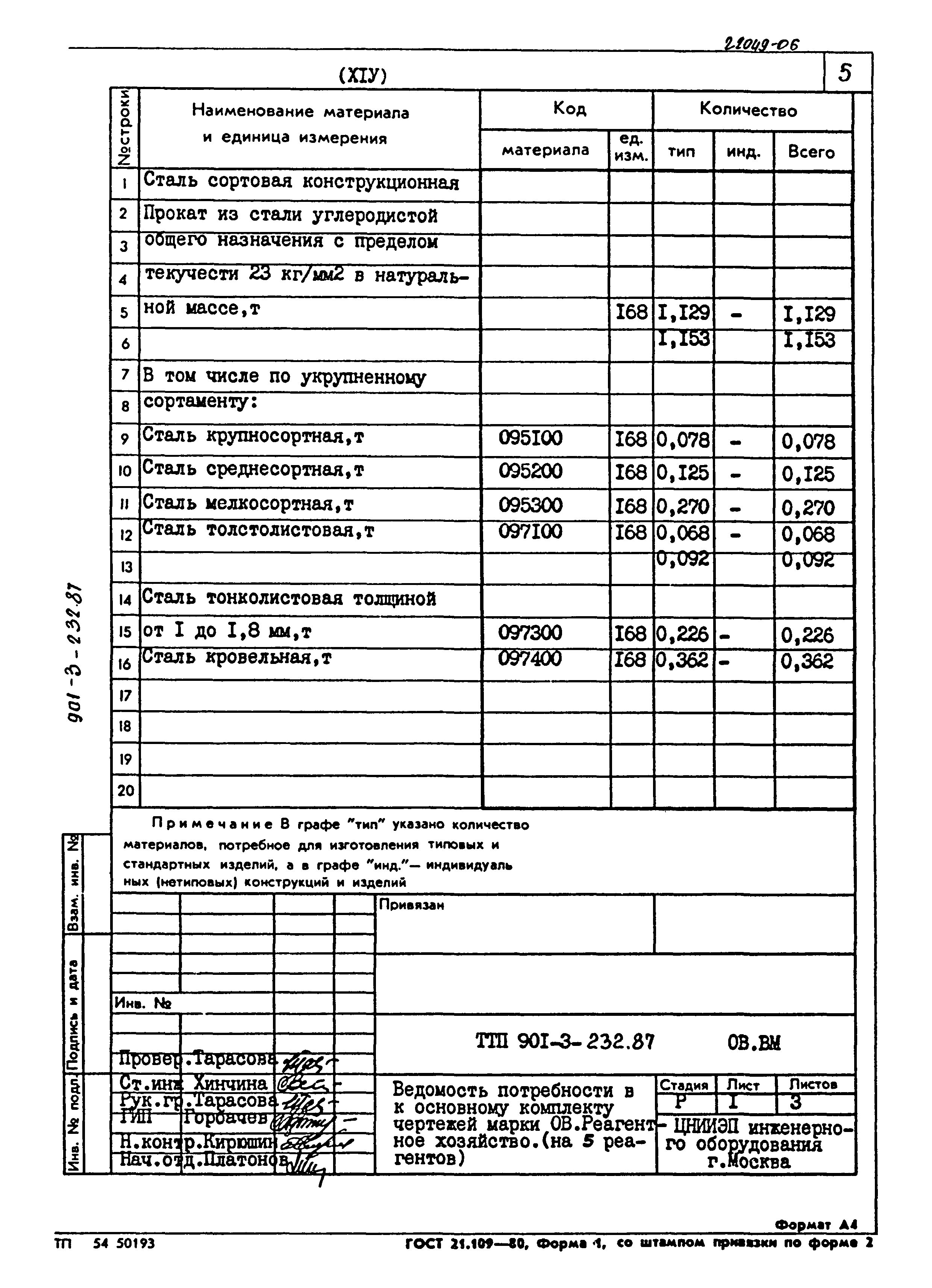 Типовой проект 901-3-232.87