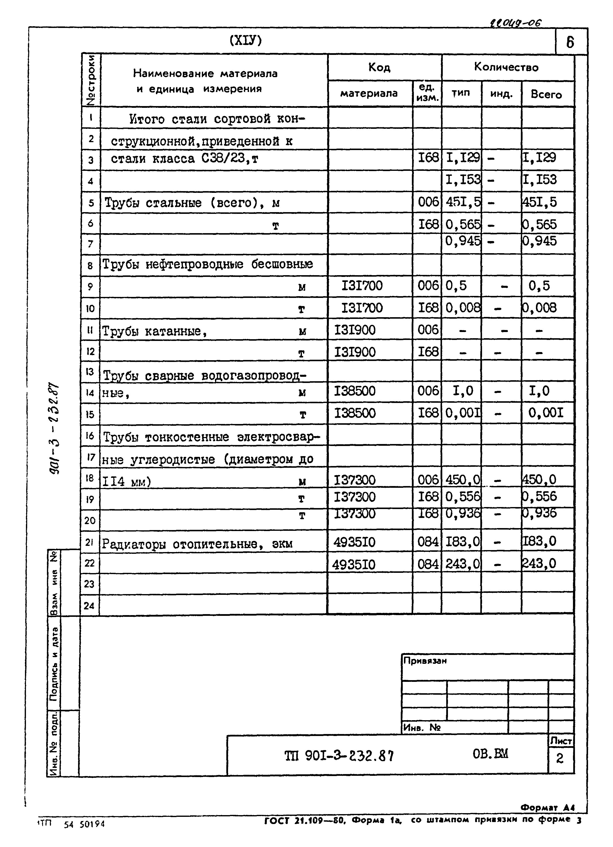 Типовой проект 901-3-232.87