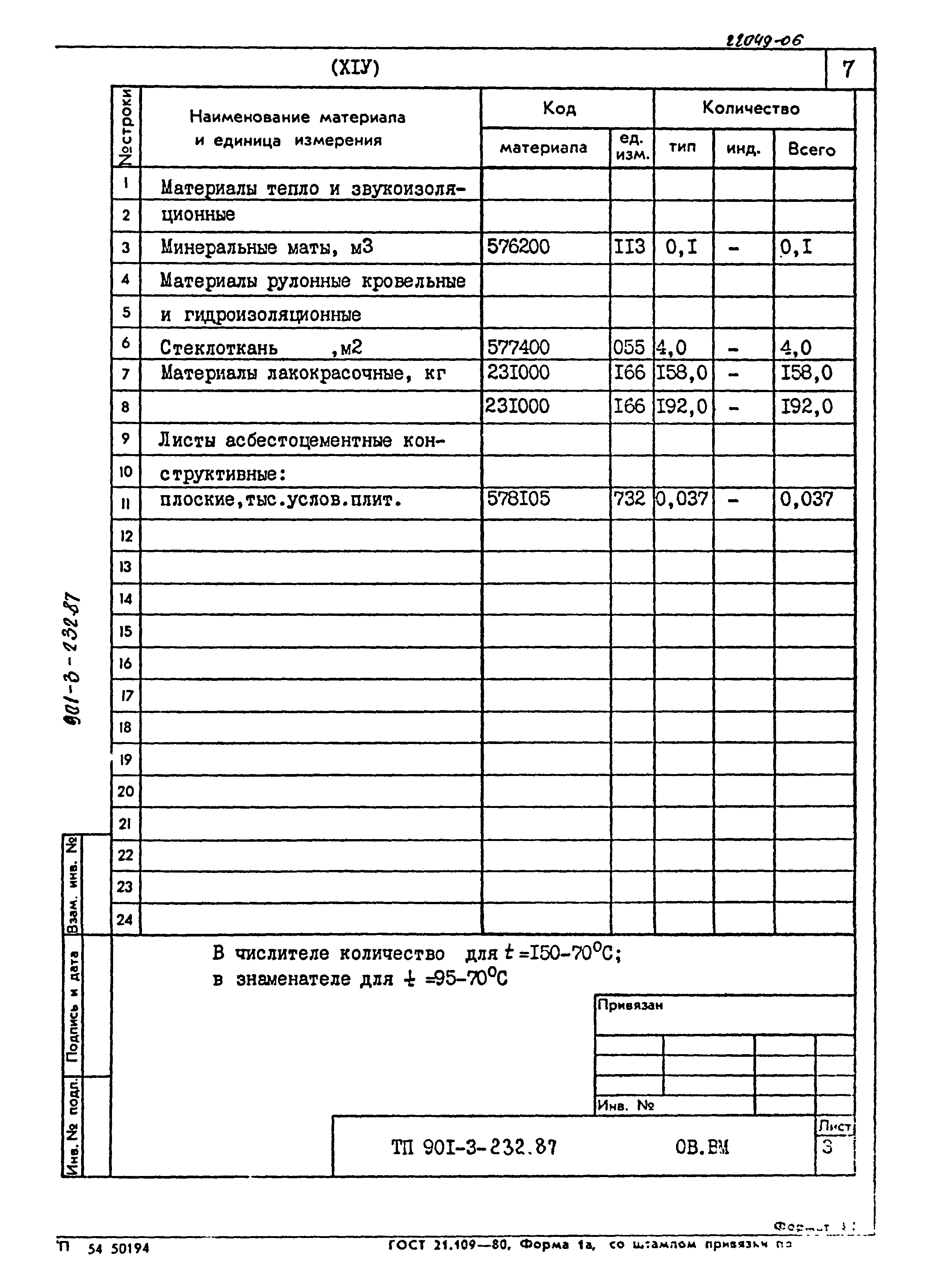 Типовой проект 901-3-232.87
