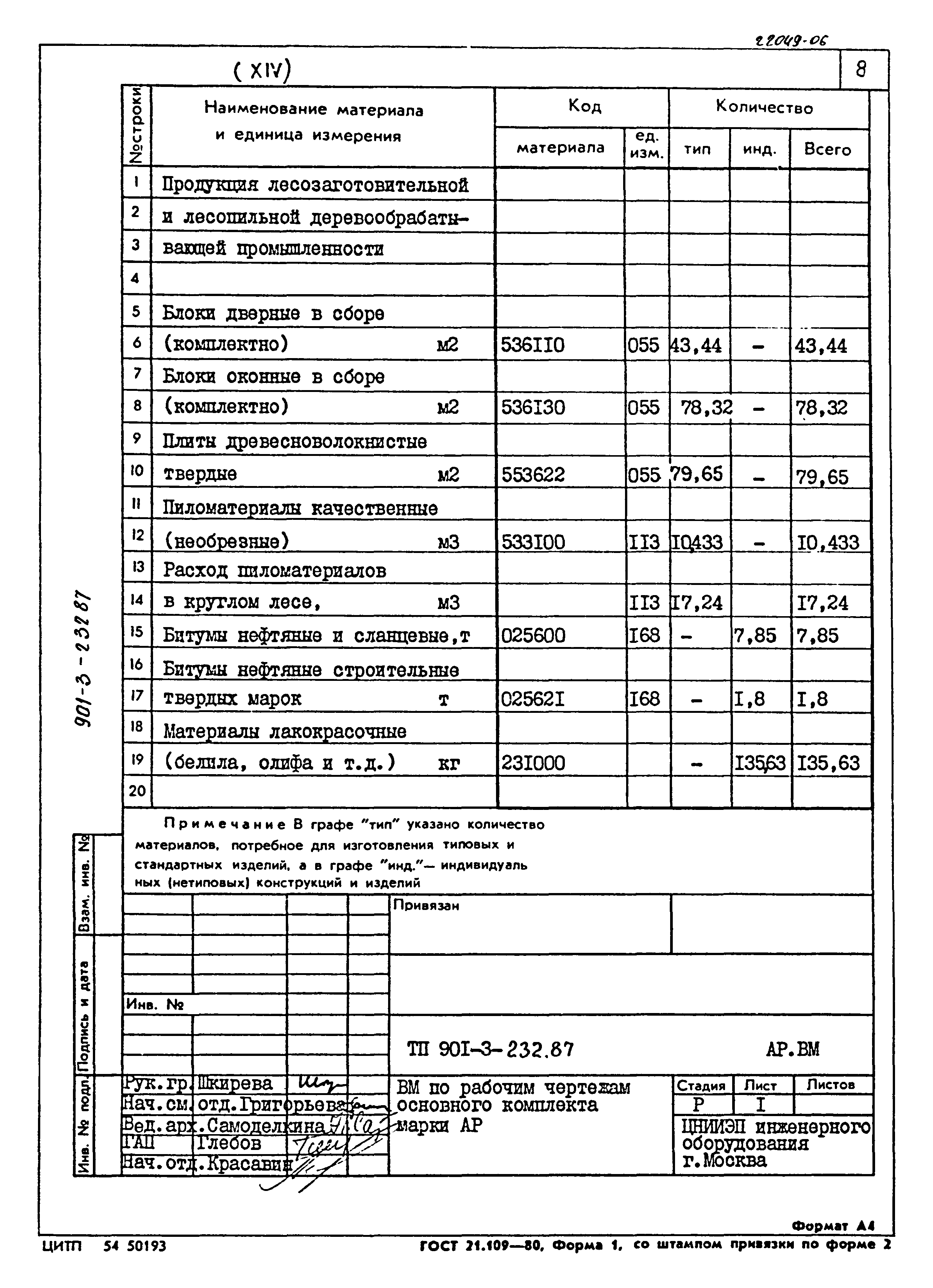 Типовой проект 901-3-232.87