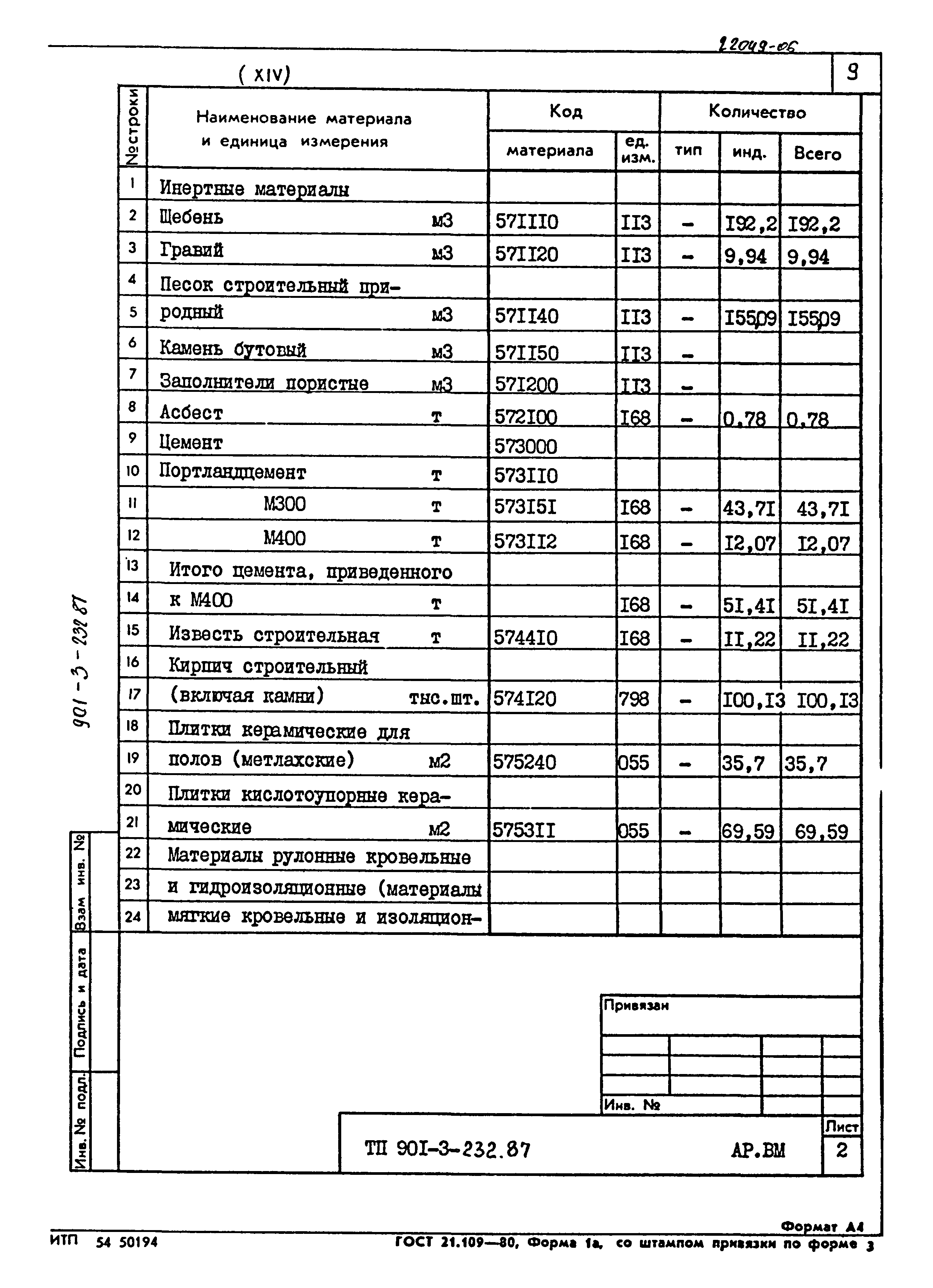 Типовой проект 901-3-232.87