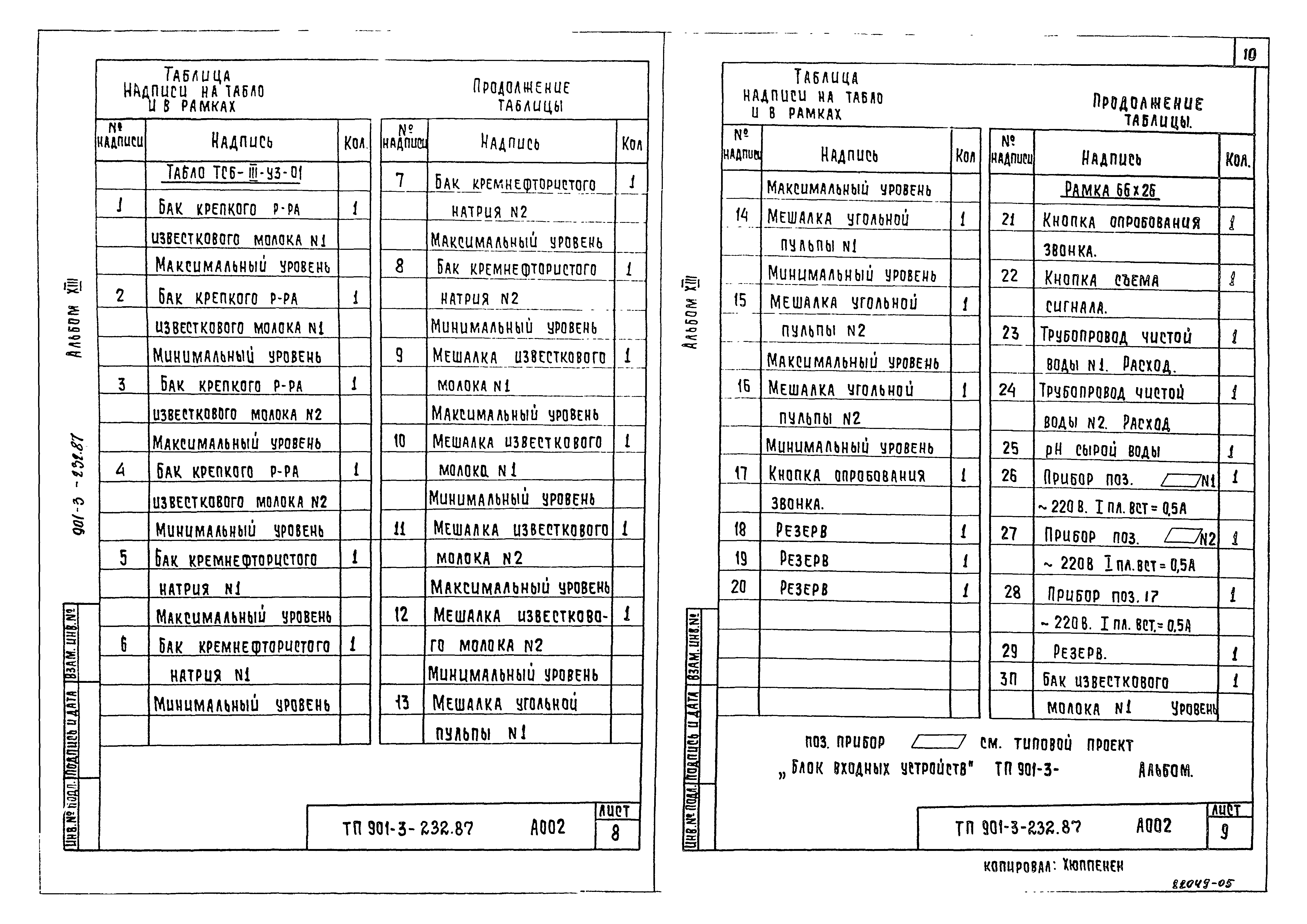 Типовой проект 901-3-232.87