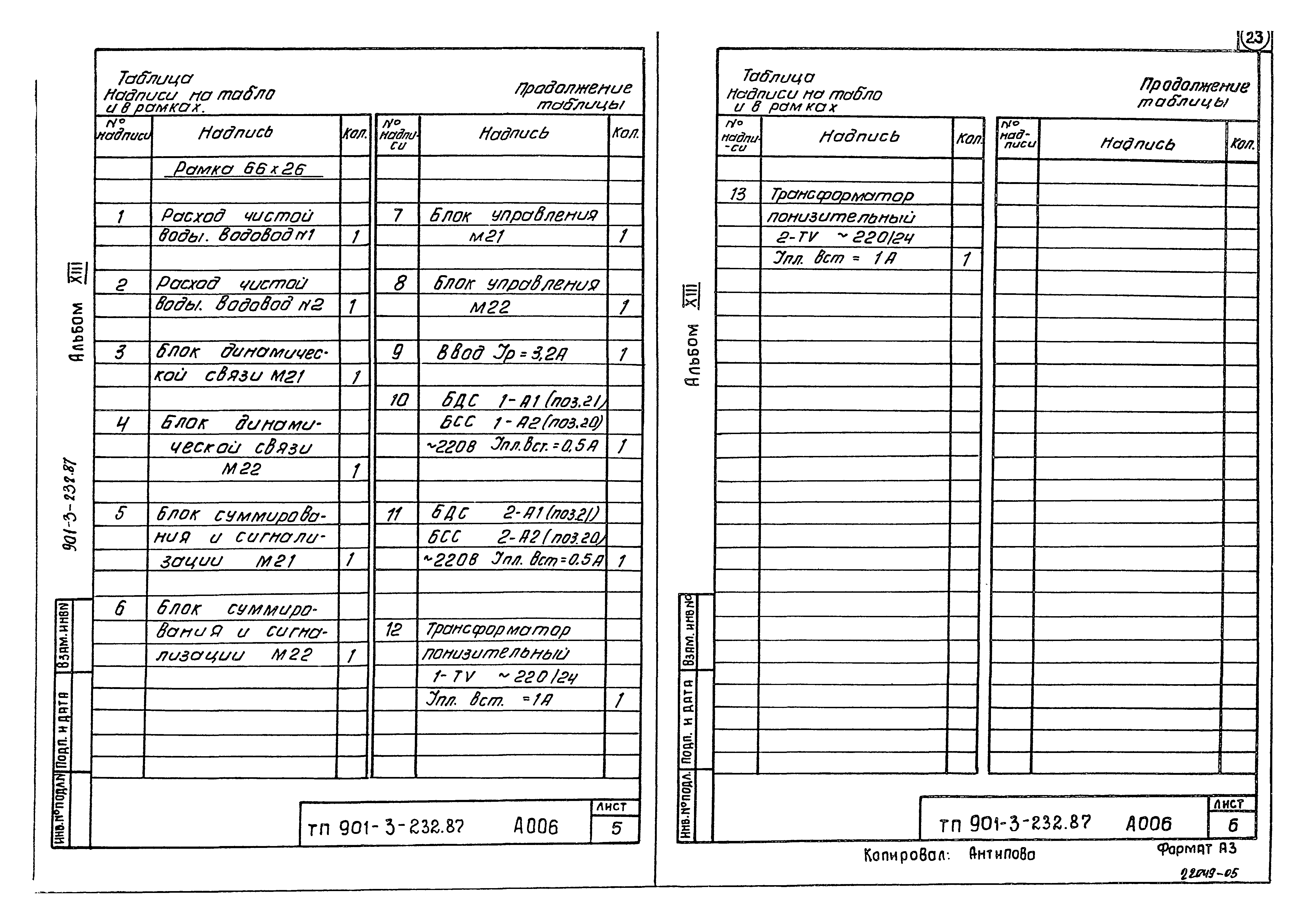 Типовой проект 901-3-232.87