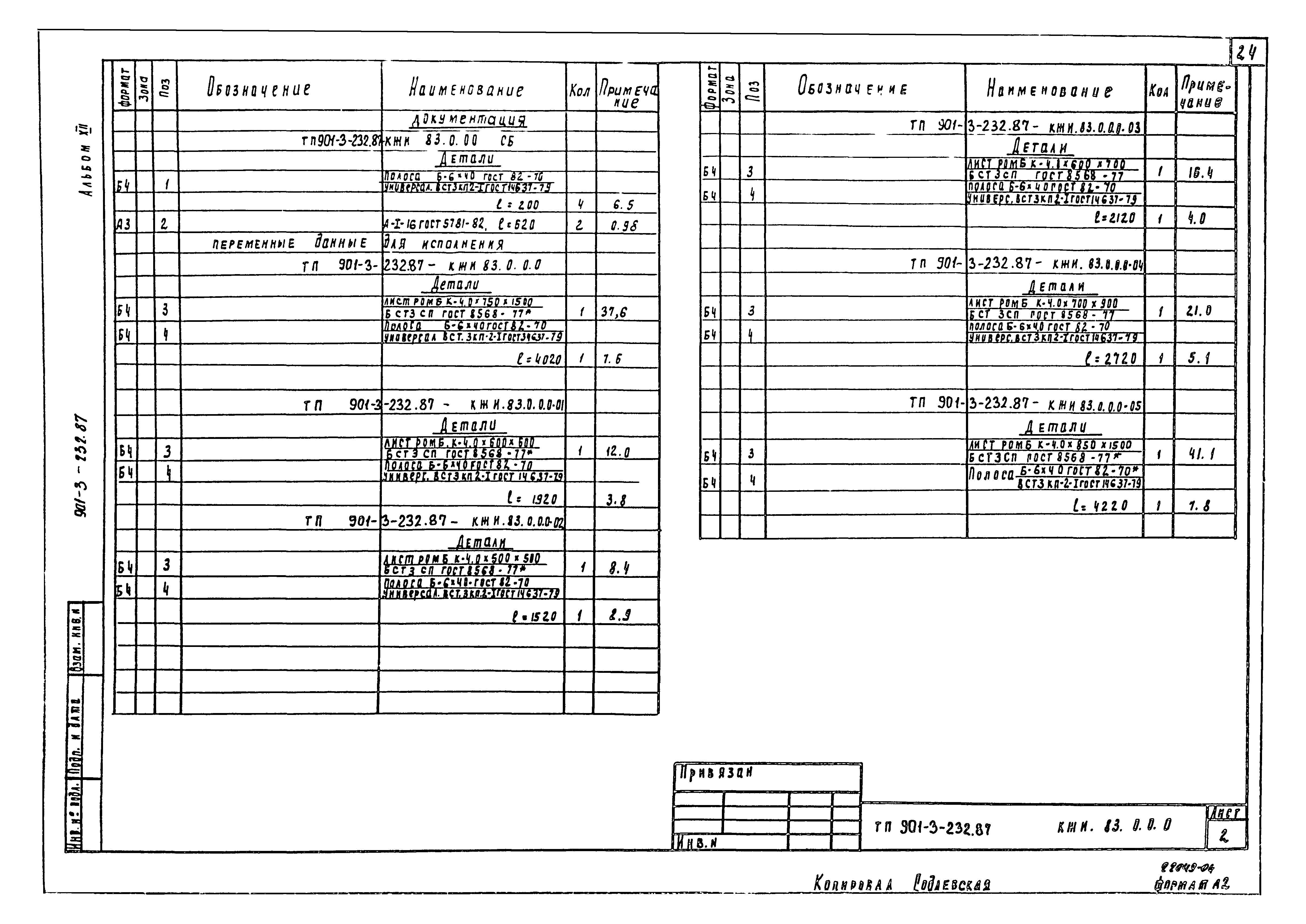 Типовой проект 901-3-232.87