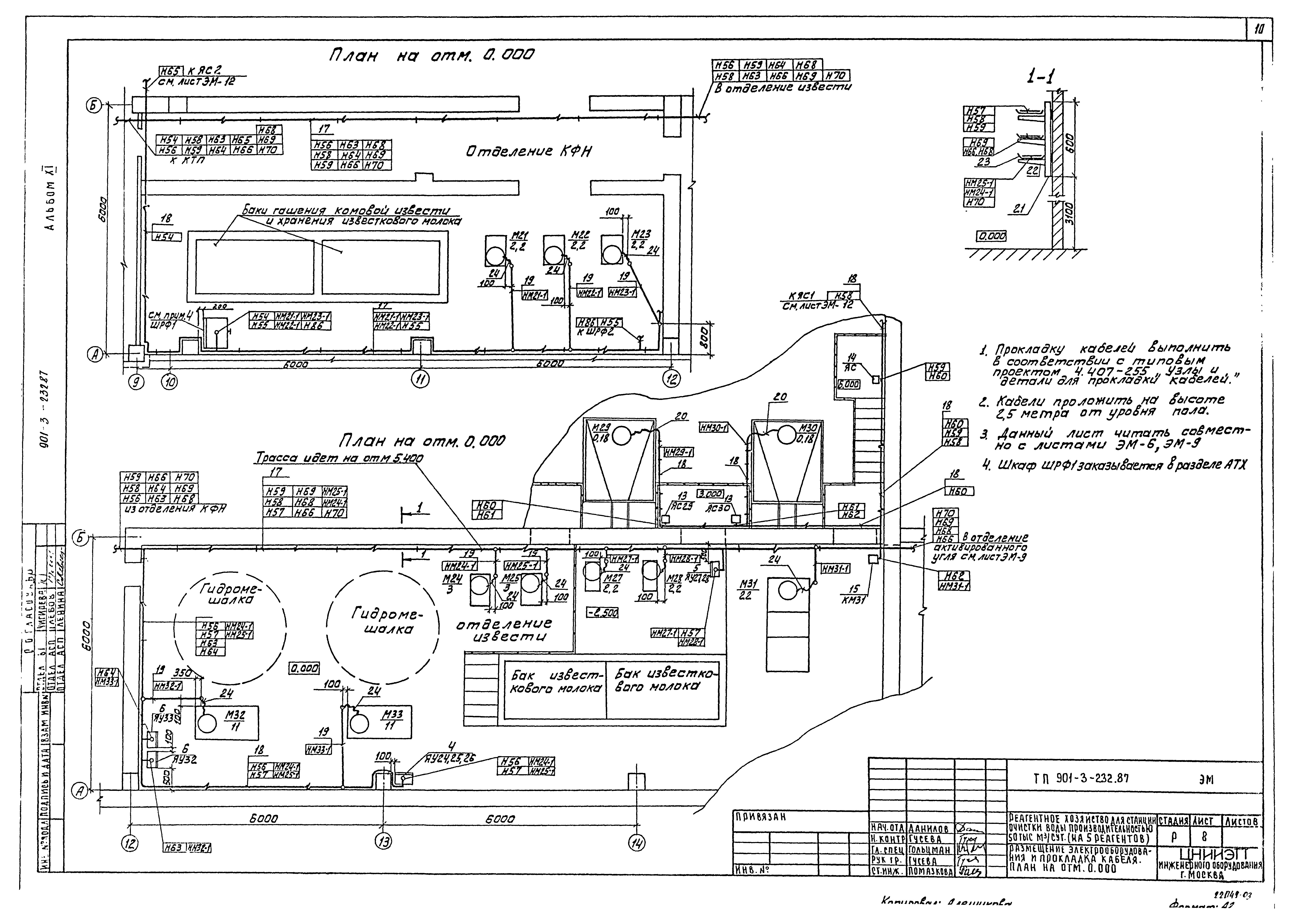 Типовой проект 901-3-232.87