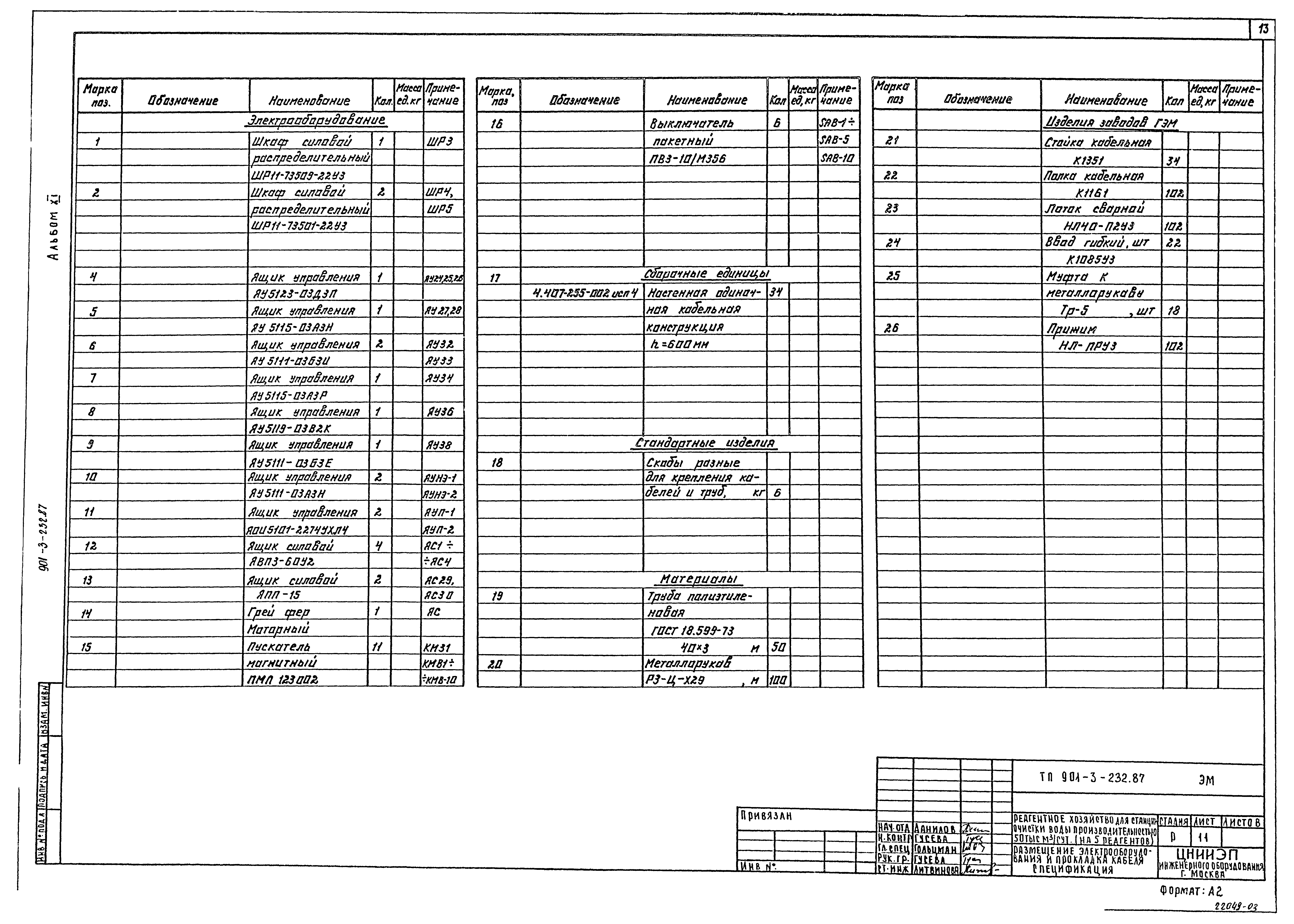 Типовой проект 901-3-232.87