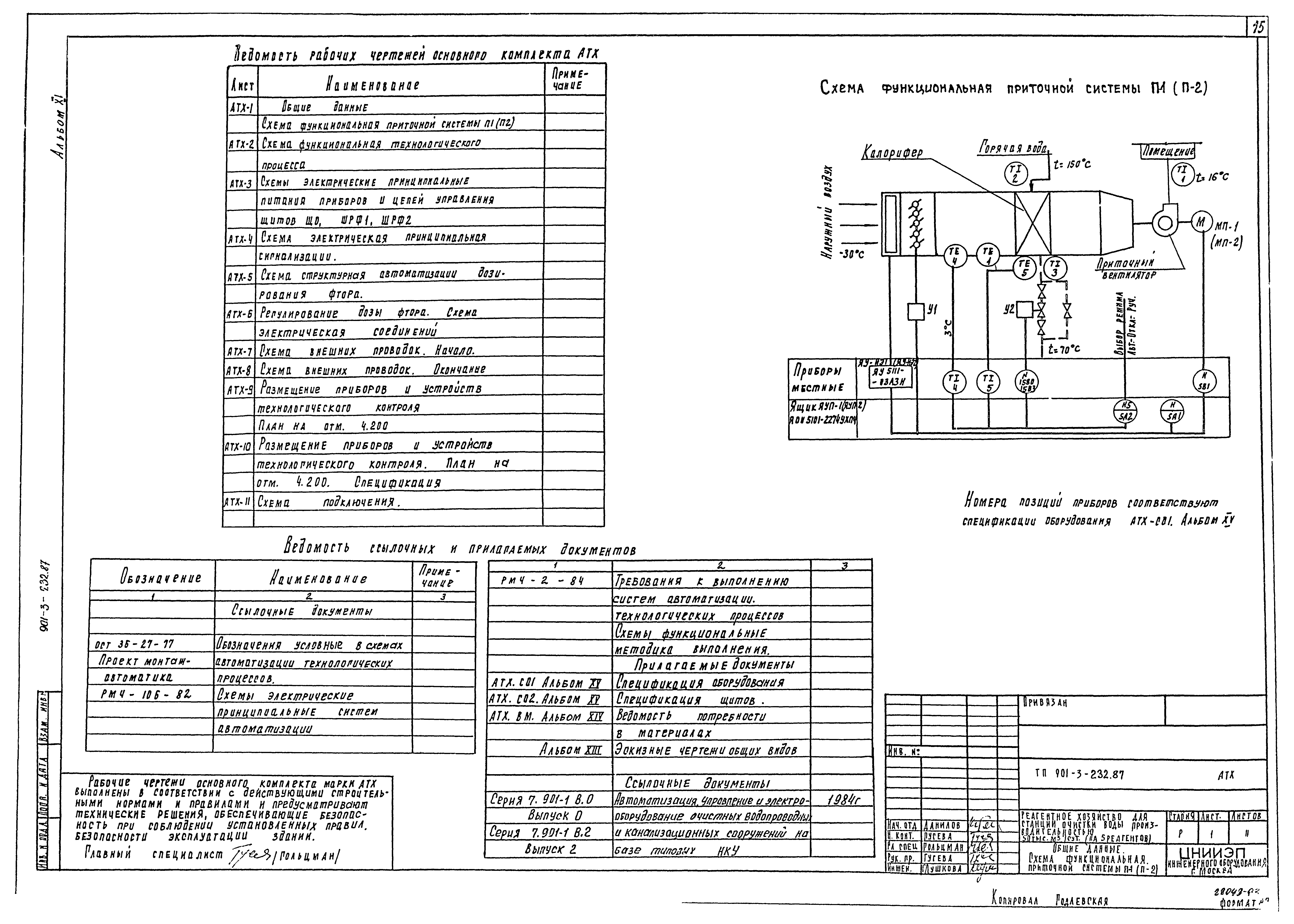 Типовой проект 901-3-232.87