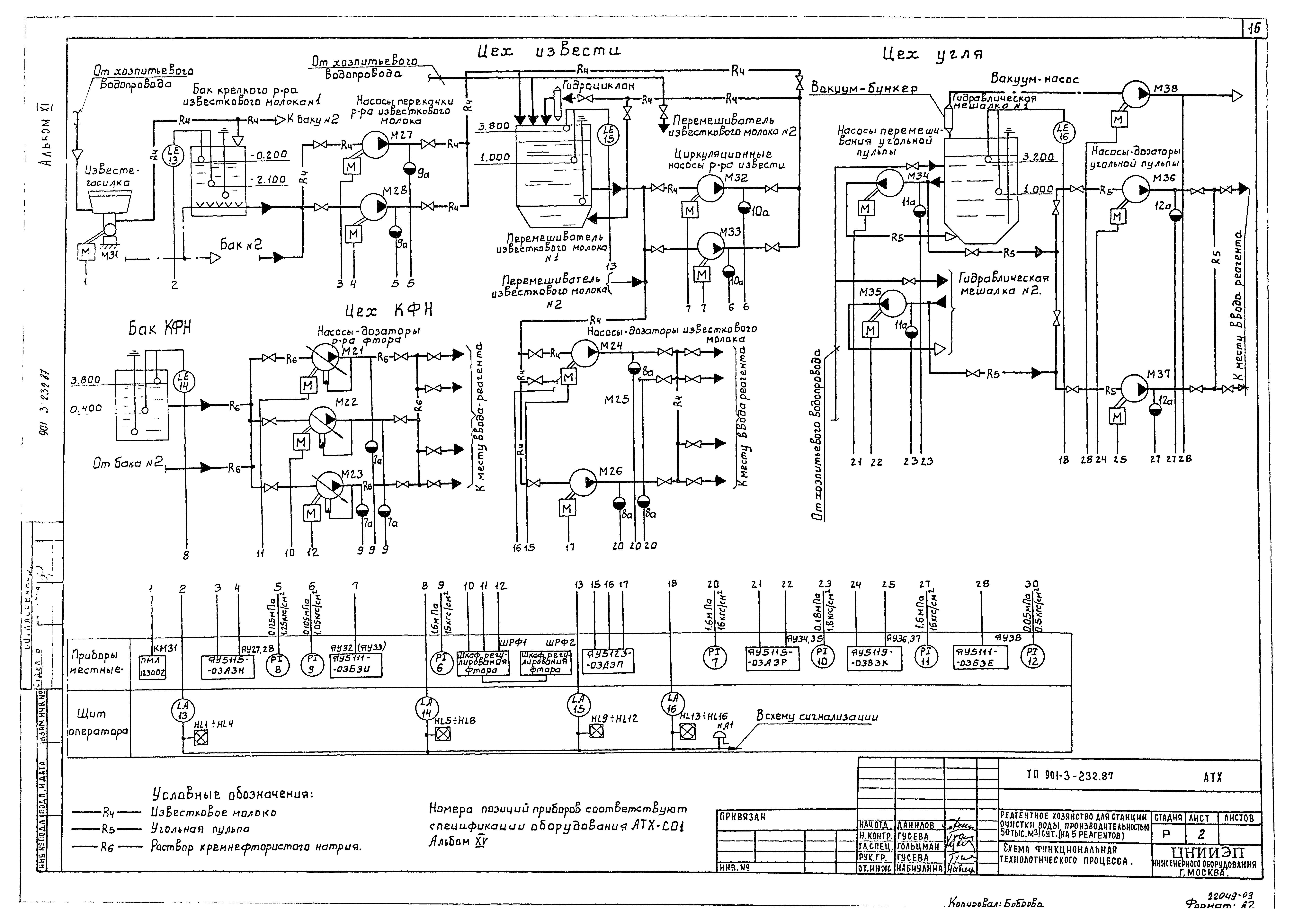 Типовой проект 901-3-232.87