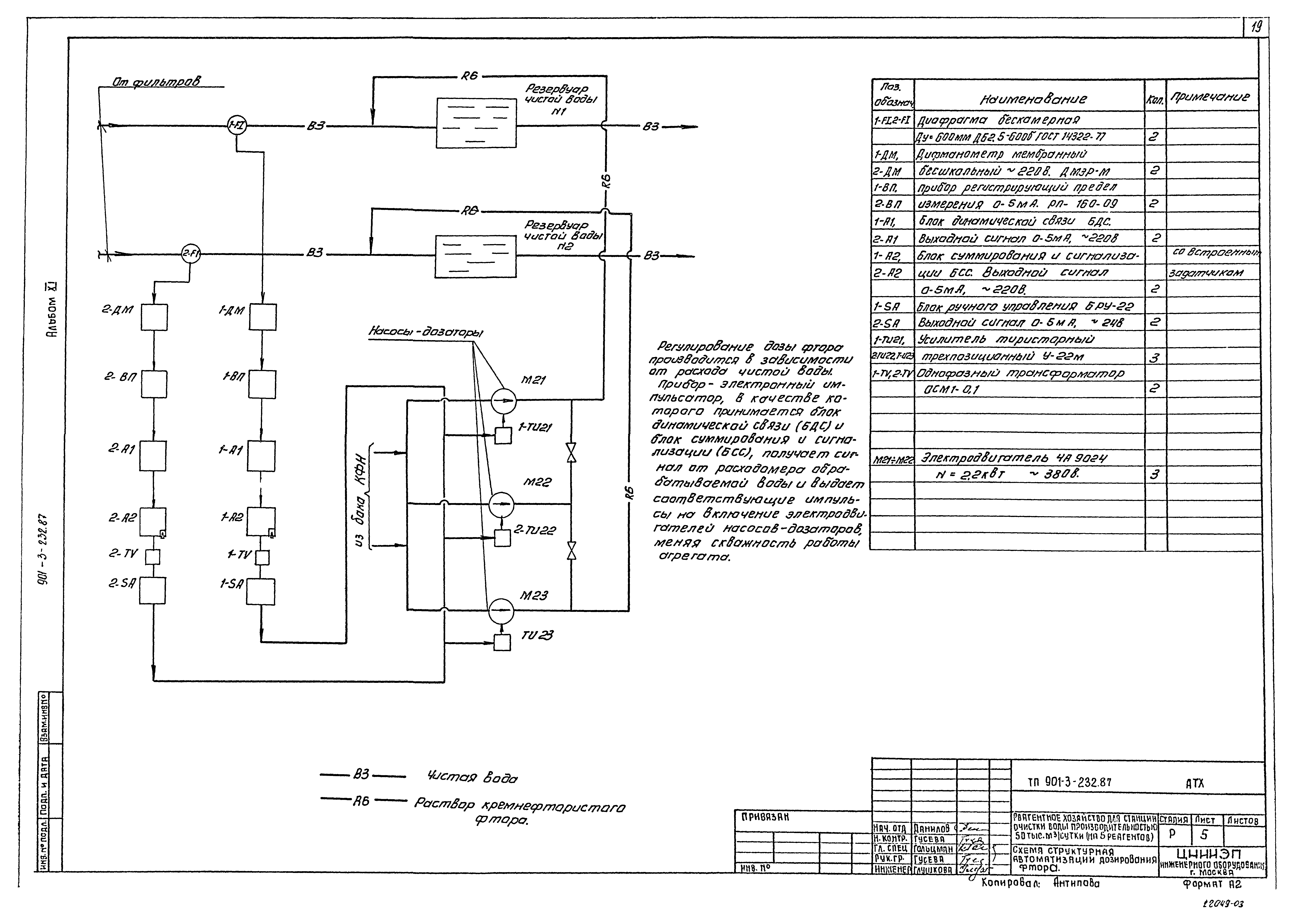 Типовой проект 901-3-232.87