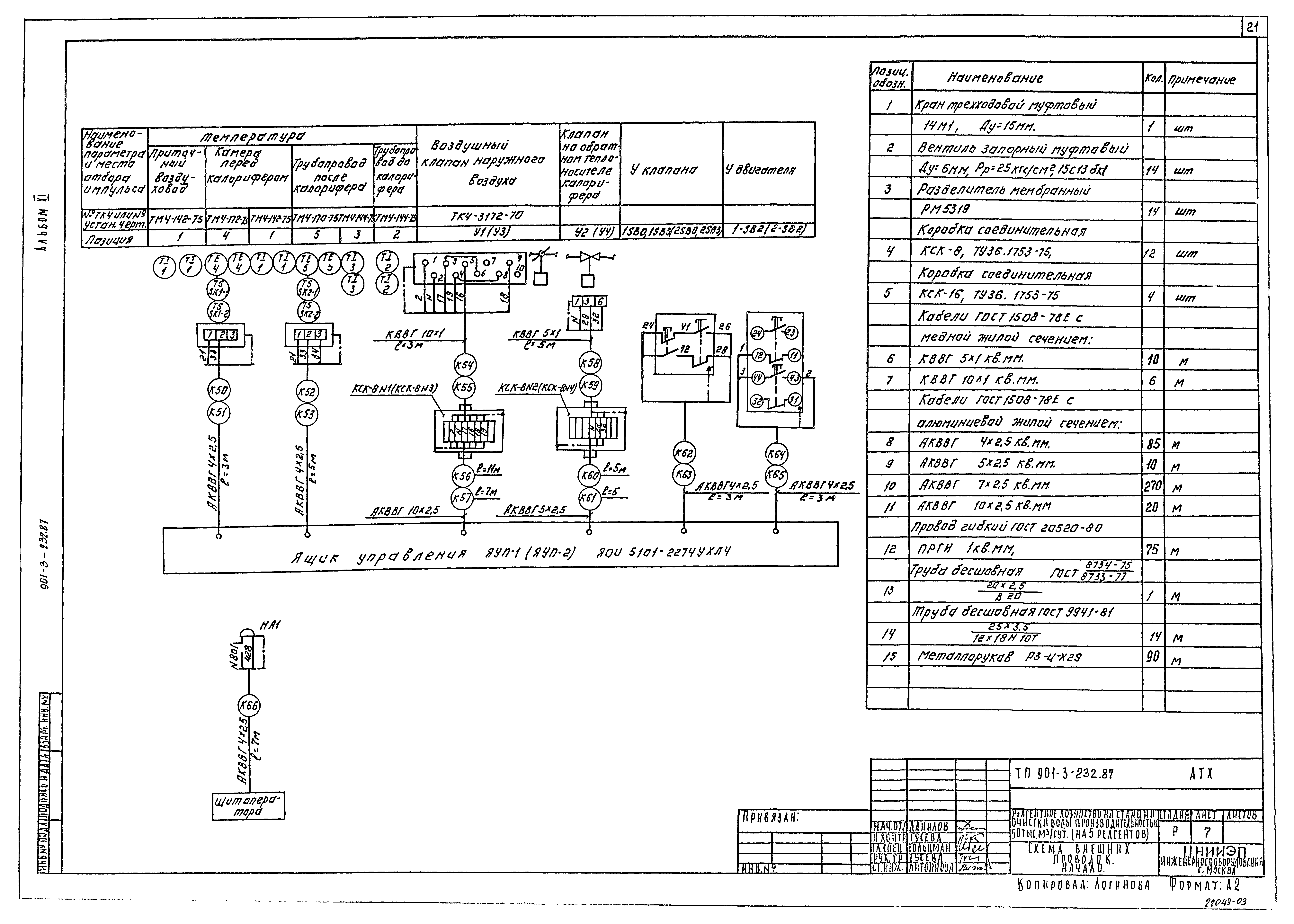 Типовой проект 901-3-232.87