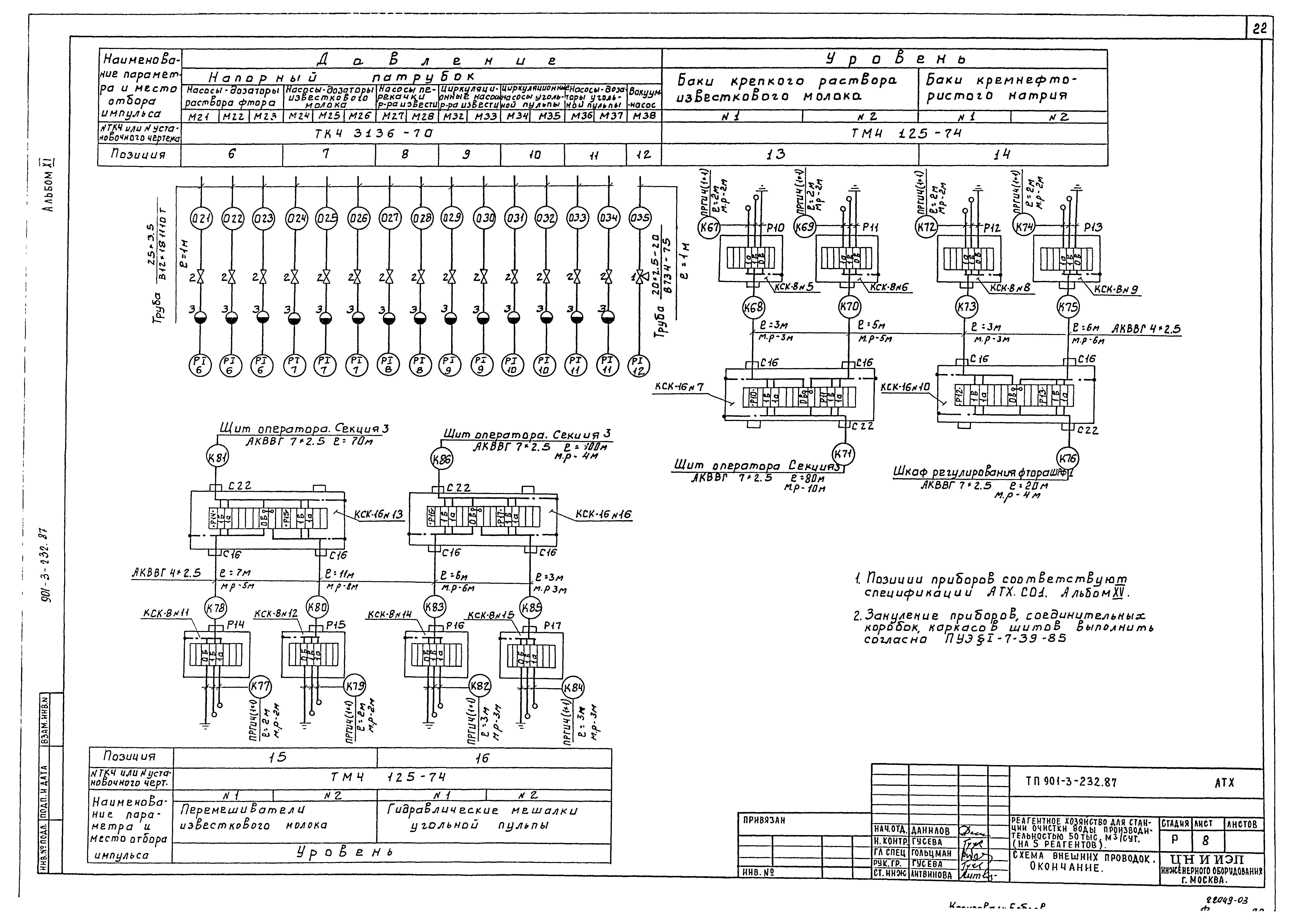Типовой проект 901-3-232.87