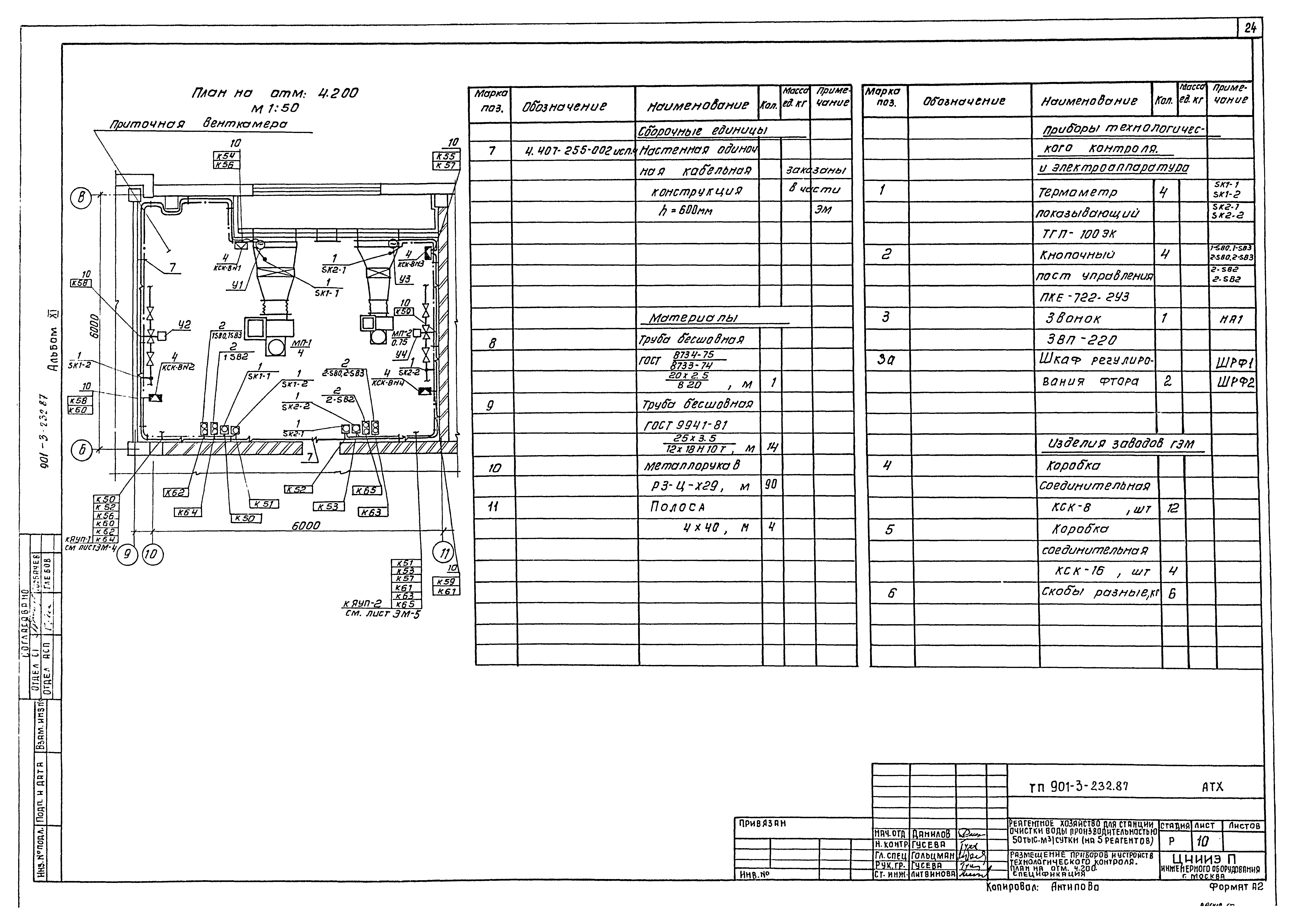Типовой проект 901-3-232.87