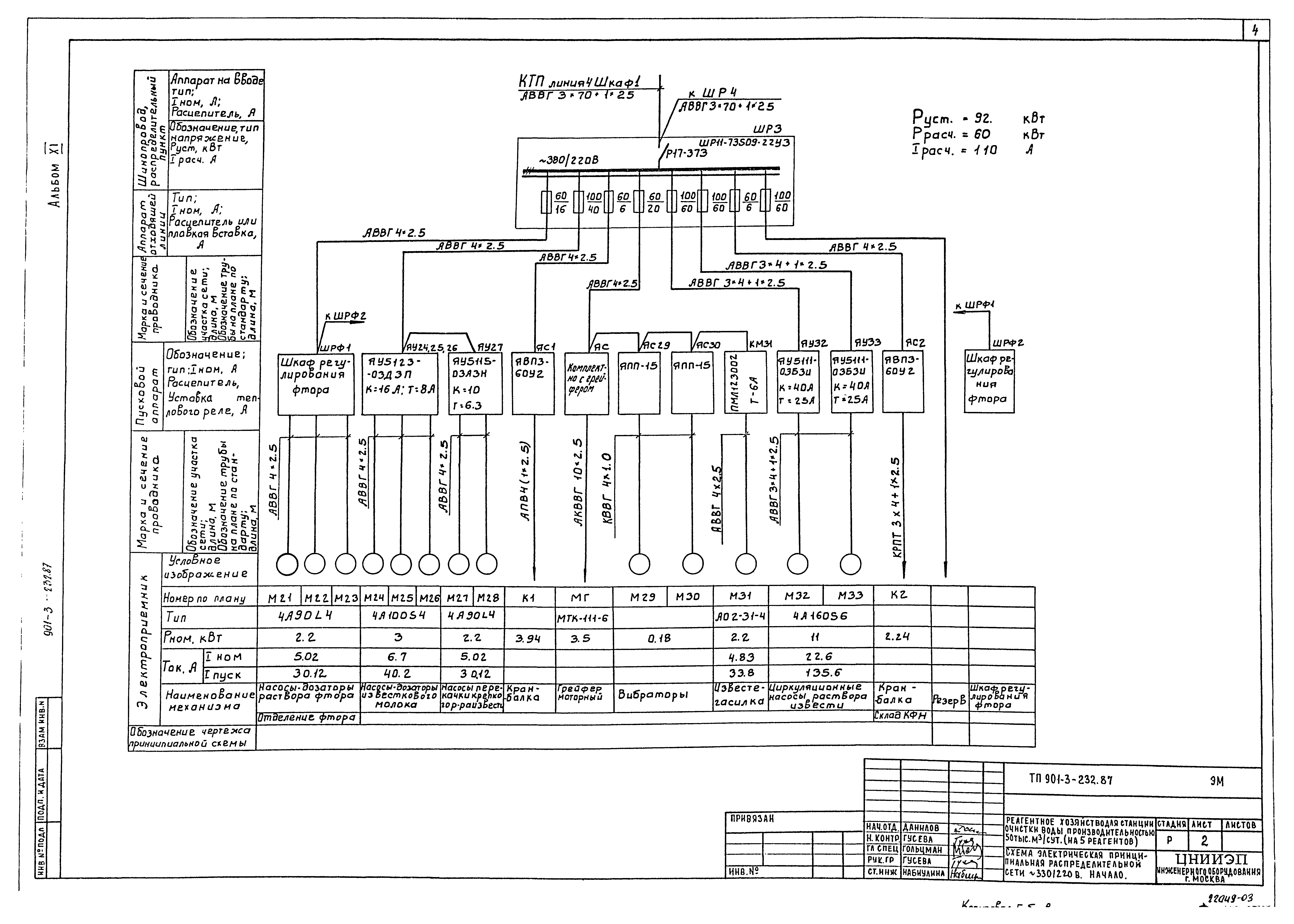 Типовой проект 901-3-232.87