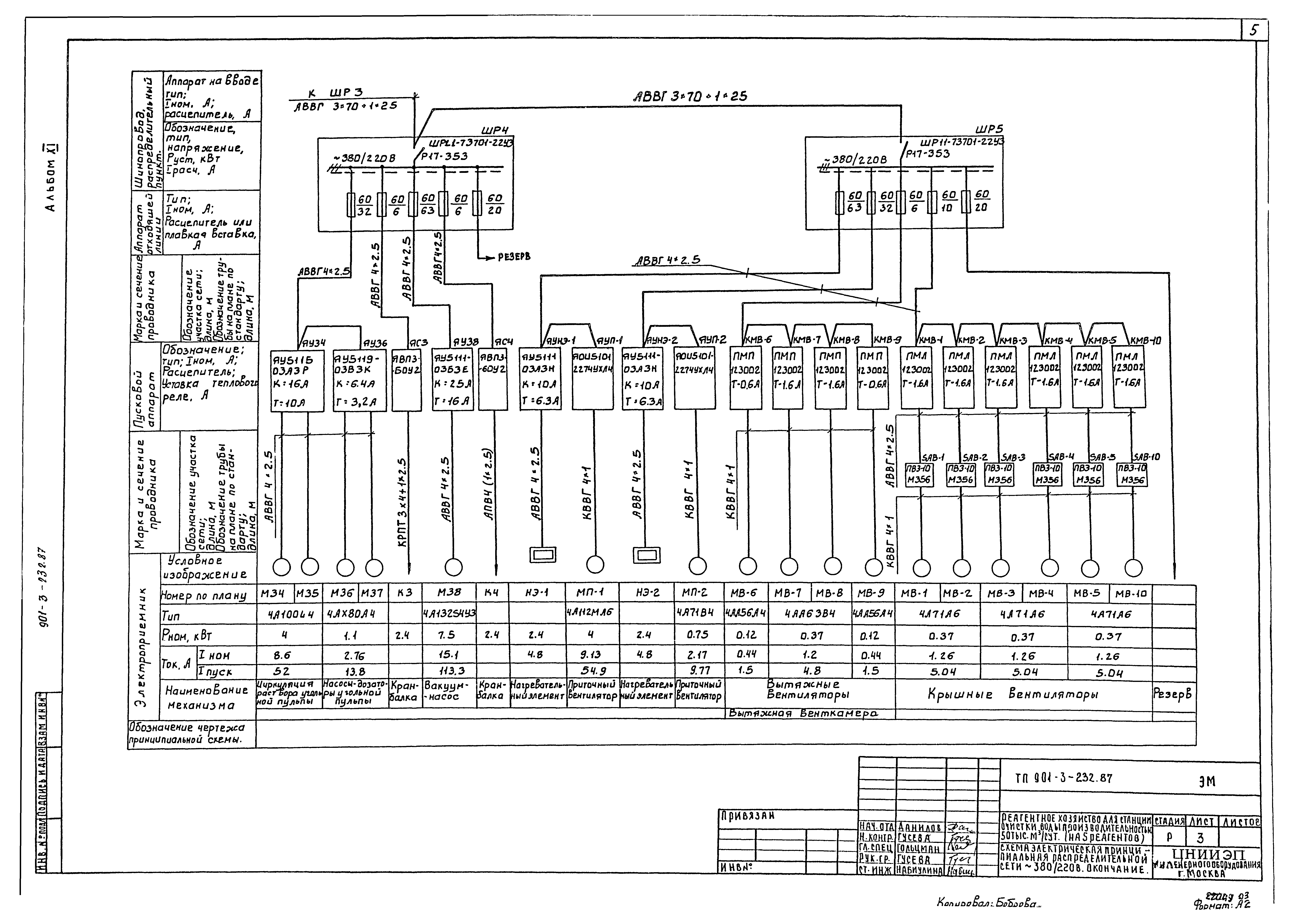 Типовой проект 901-3-232.87