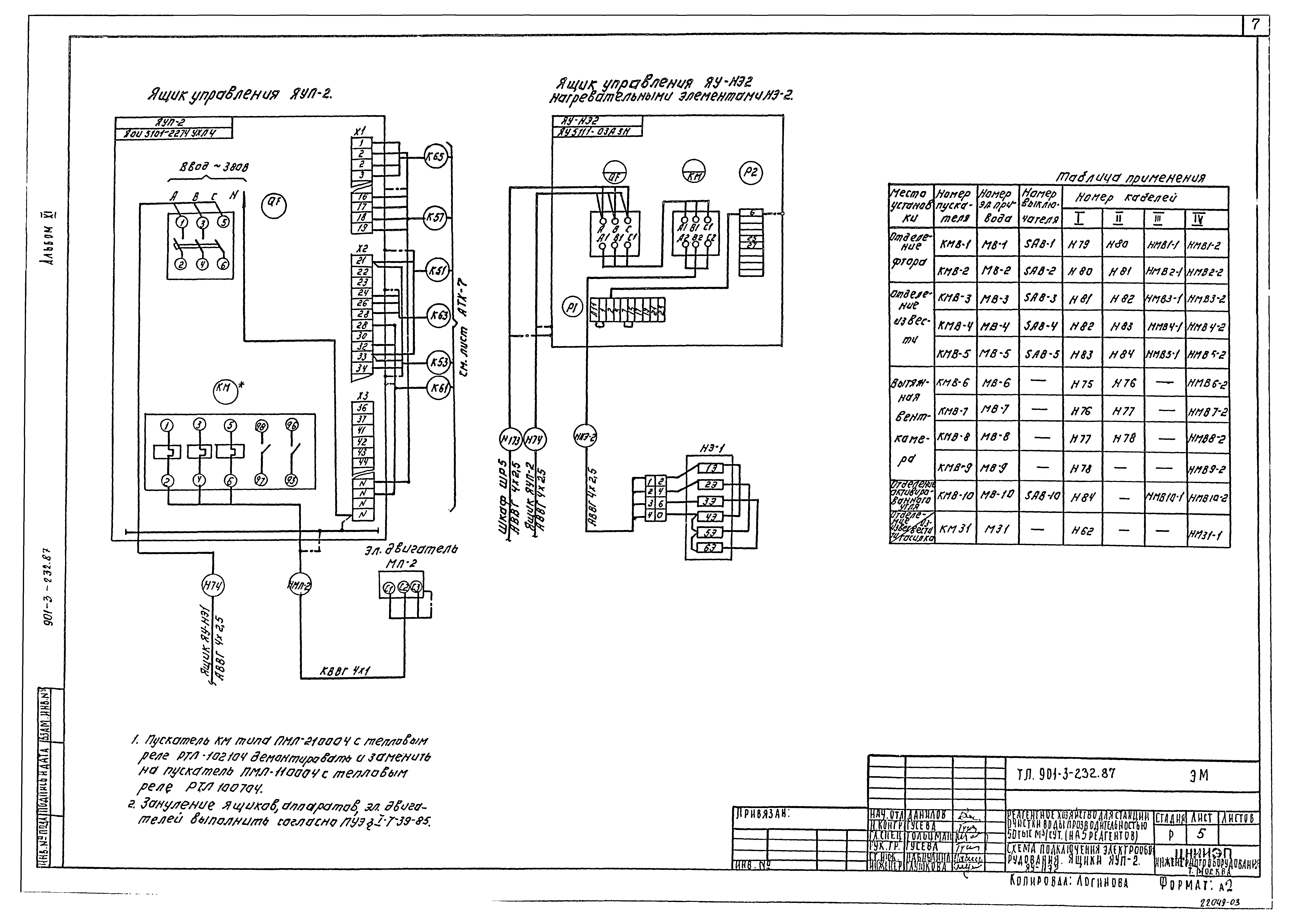 Типовой проект 901-3-232.87