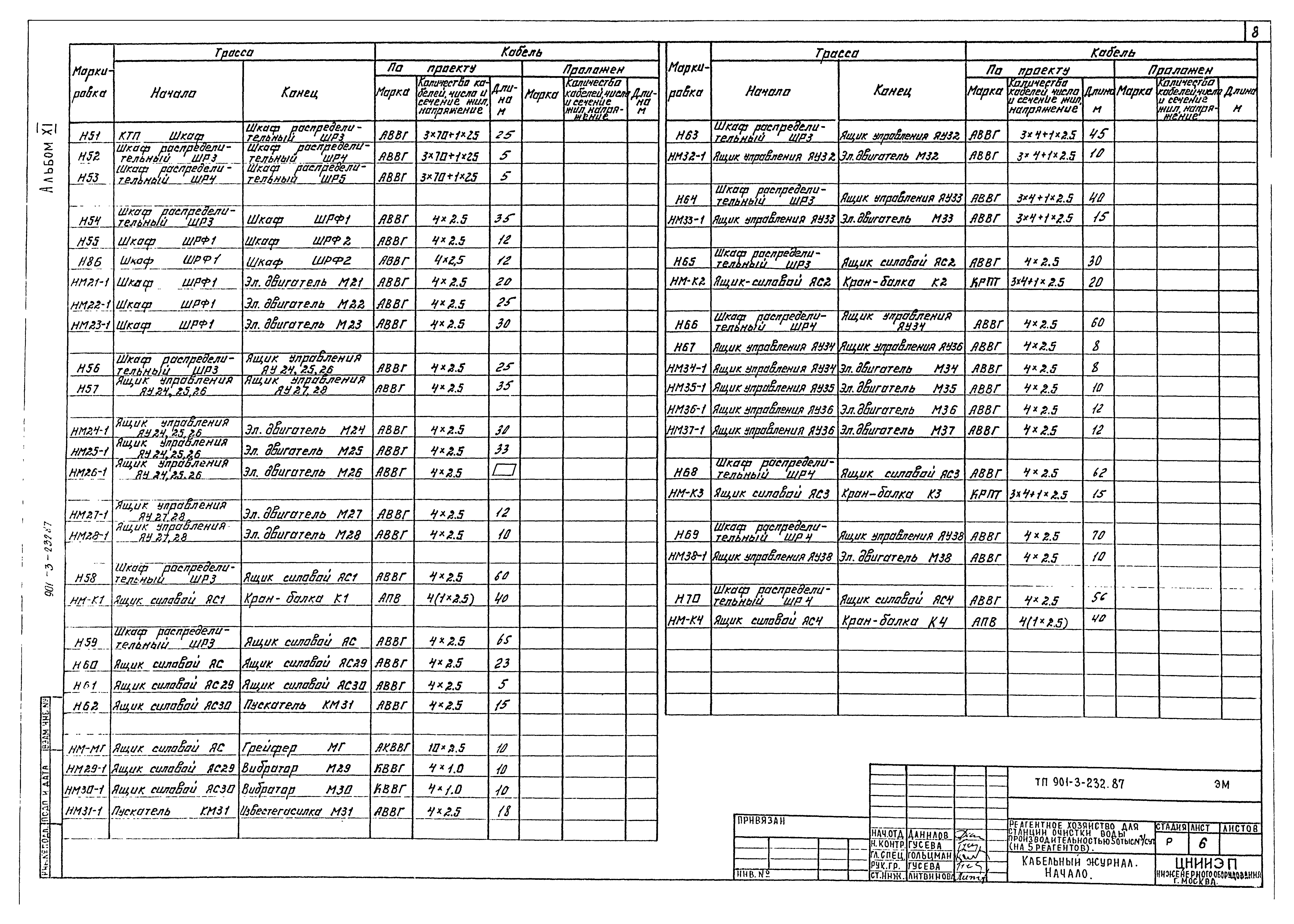 Типовой проект 901-3-232.87